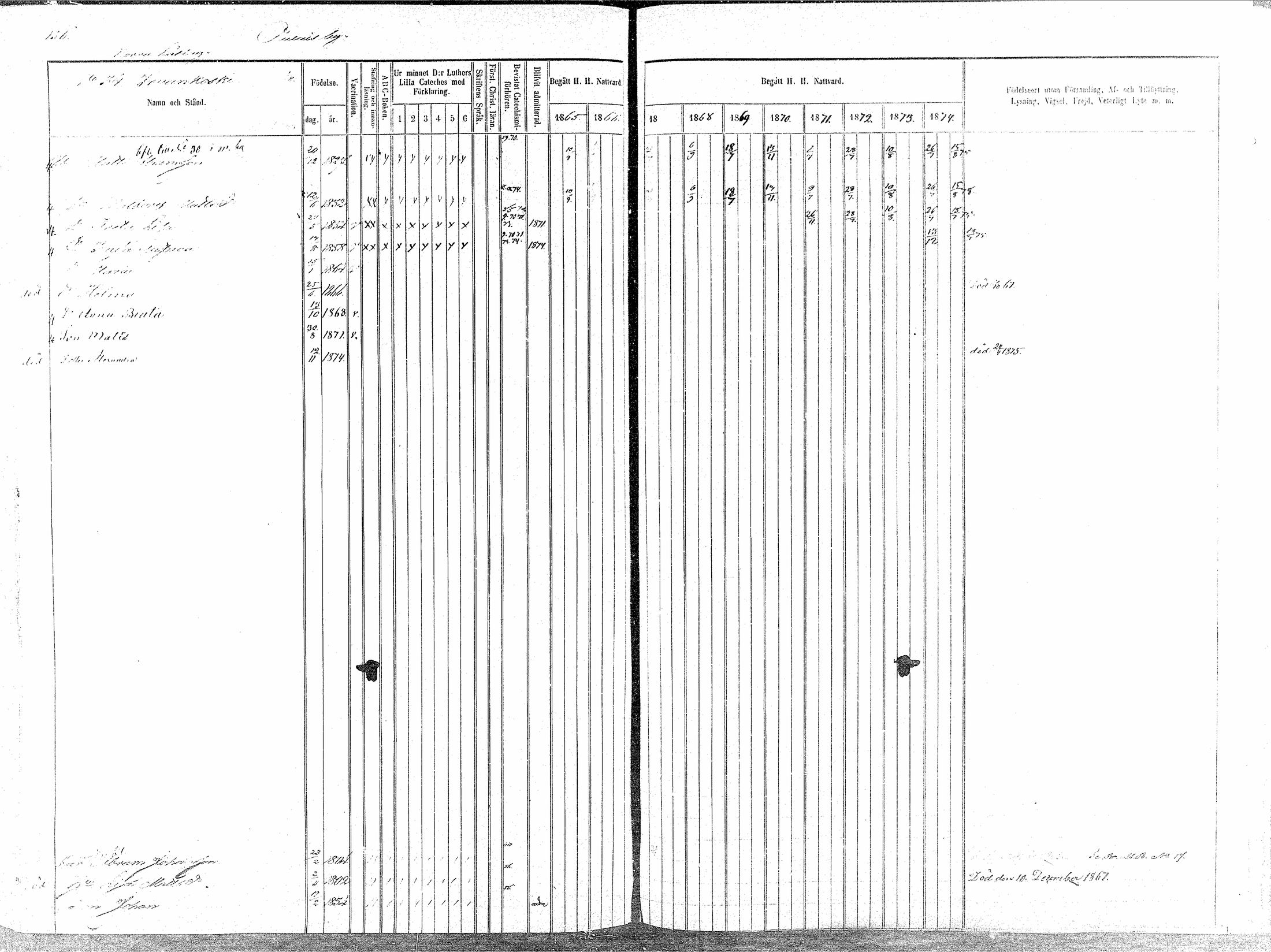 [ ../kirjat/Kirkonkirjat/oulainen/rippikirja_1865-1874_mko115-123/kuvat/157.jpg ]