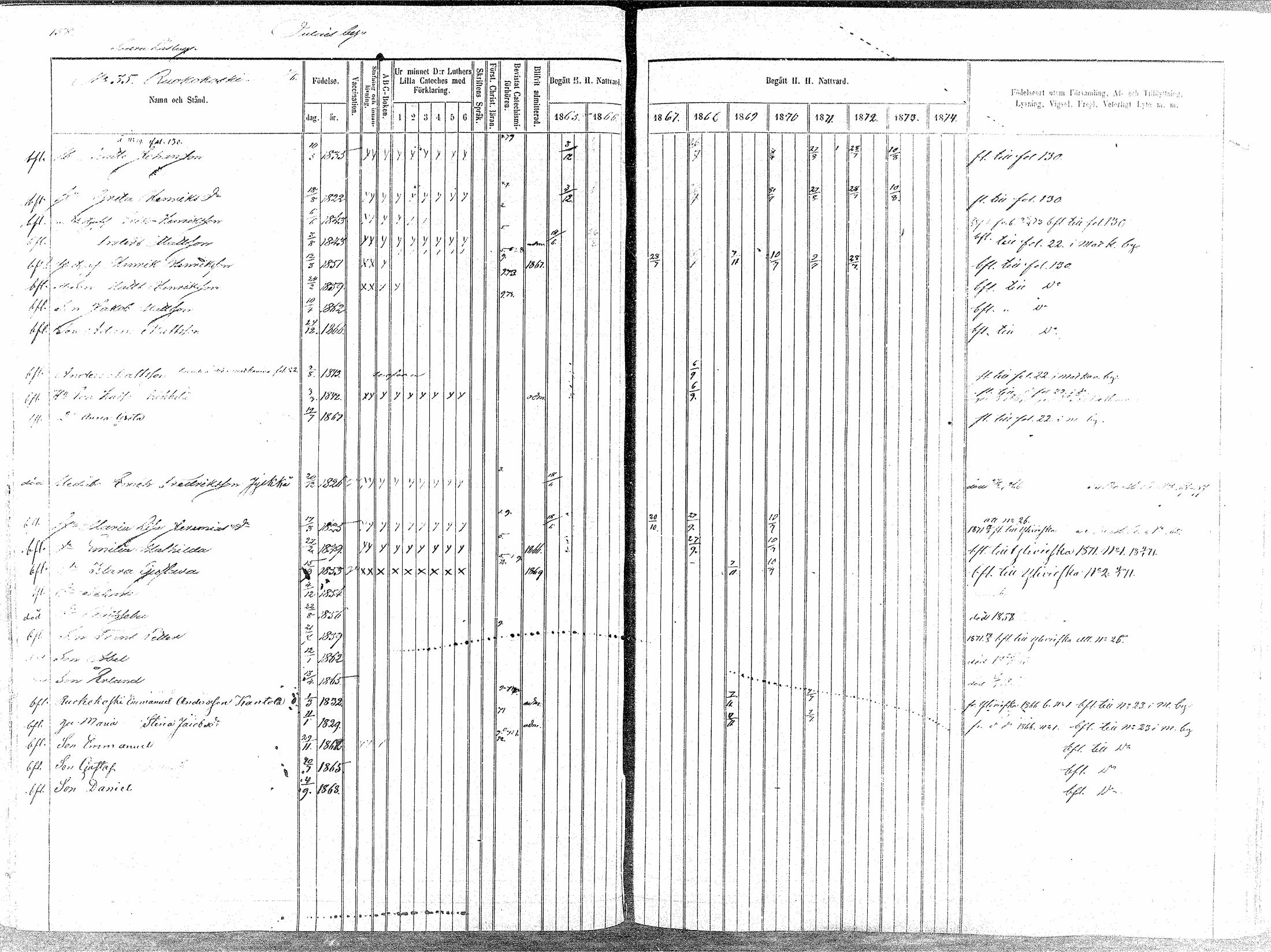 [ ../kirjat/Kirkonkirjat/oulainen/rippikirja_1865-1874_mko115-123/kuvat/159.jpg ]