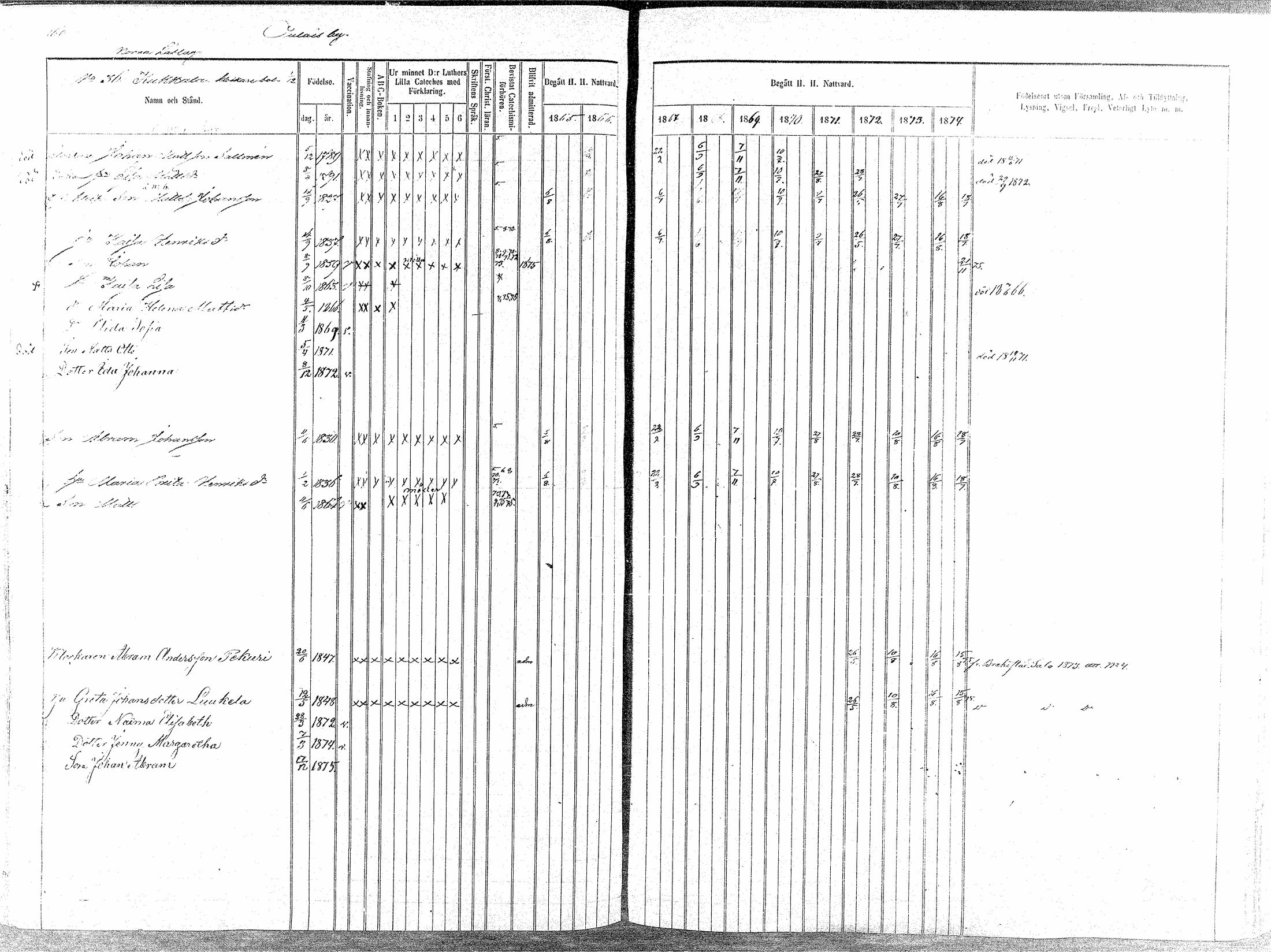 [ ../kirjat/Kirkonkirjat/oulainen/rippikirja_1865-1874_mko115-123/kuvat/161.jpg ]