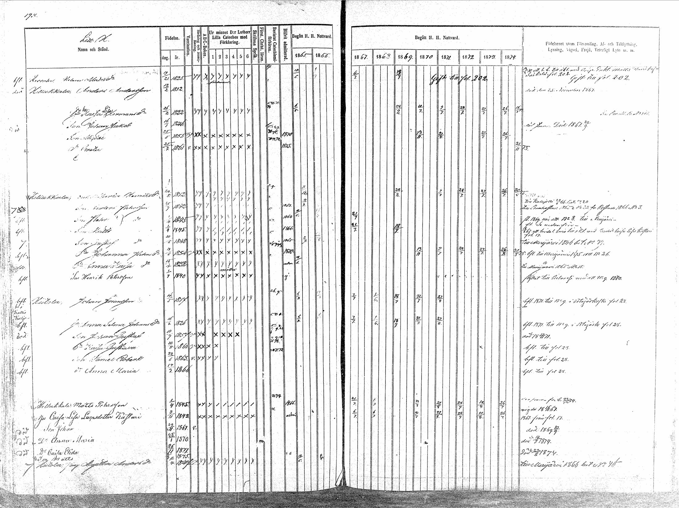 [ ../kirjat/Kirkonkirjat/oulainen/rippikirja_1865-1874_mko115-123/kuvat/193.jpg ]