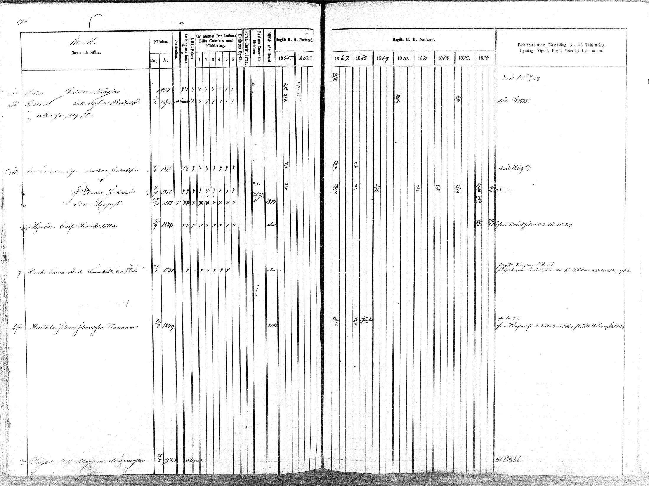 [ ../kirjat/Kirkonkirjat/oulainen/rippikirja_1865-1874_mko115-123/kuvat/194.jpg ]