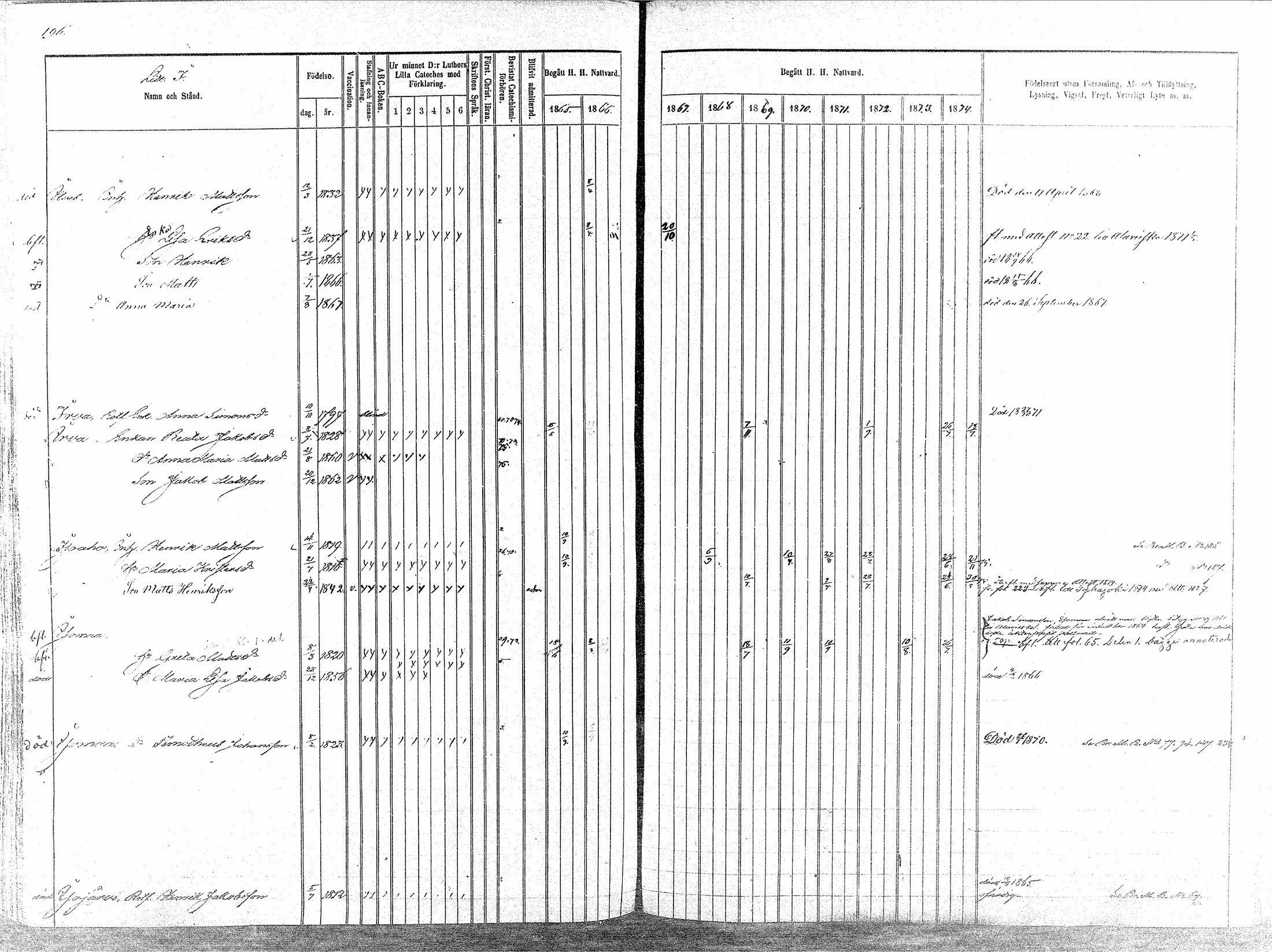 [ ../kirjat/Kirkonkirjat/oulainen/rippikirja_1865-1874_mko115-123/kuvat/196.jpg ]