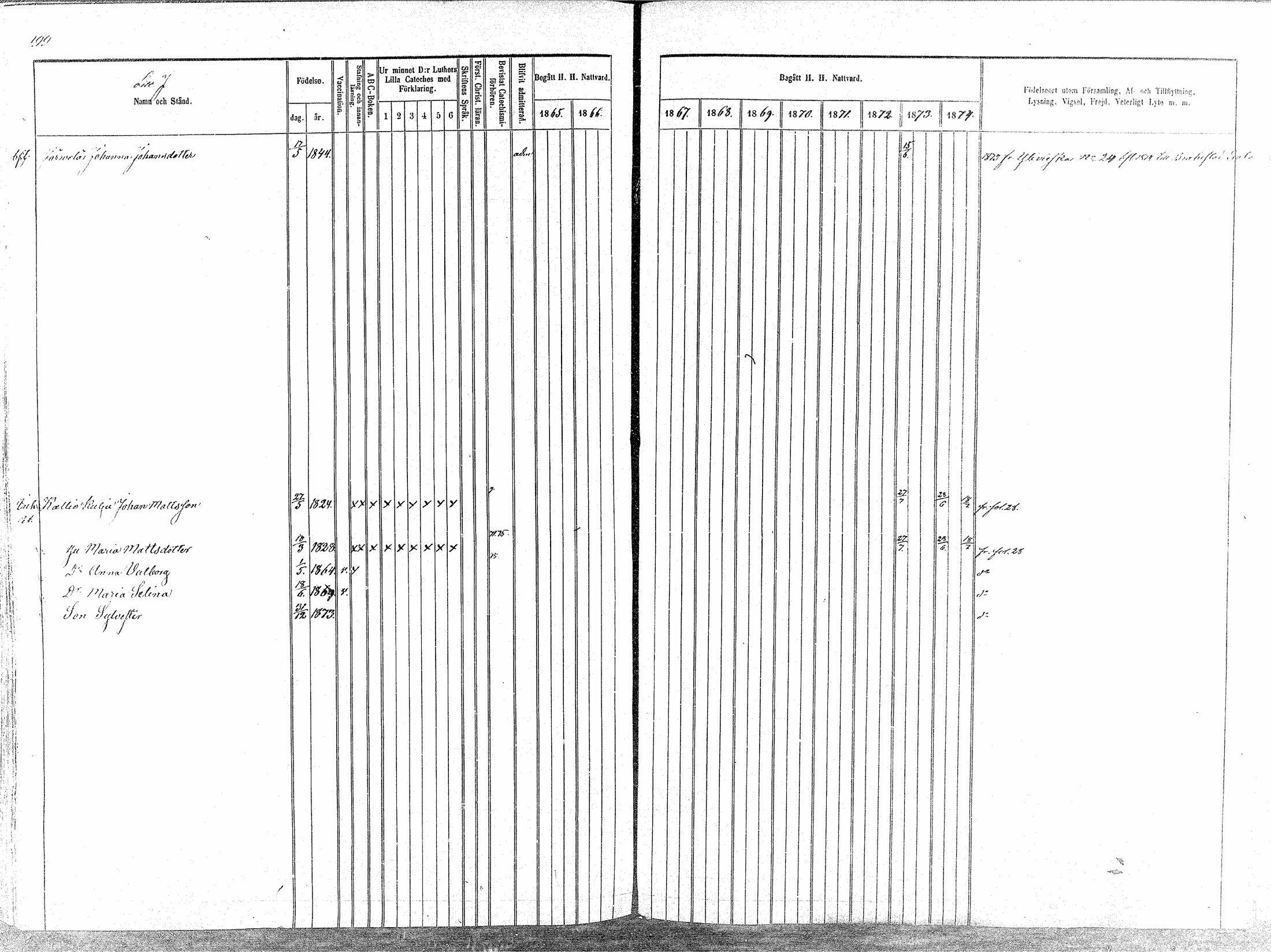 [ ../kirjat/Kirkonkirjat/oulainen/rippikirja_1865-1874_mko115-123/kuvat/199.jpg ]