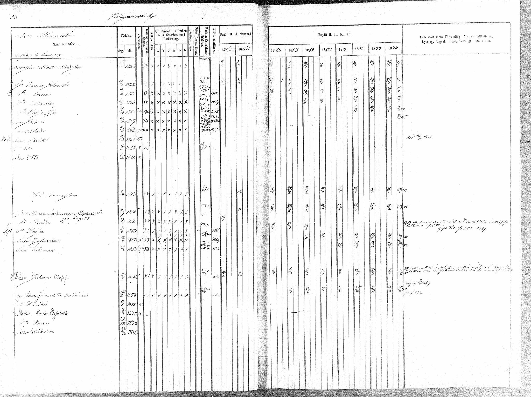 [ ../kirjat/Kirkonkirjat/oulainen/rippikirja_1865-1874_mko115-123/kuvat/24.jpg ]