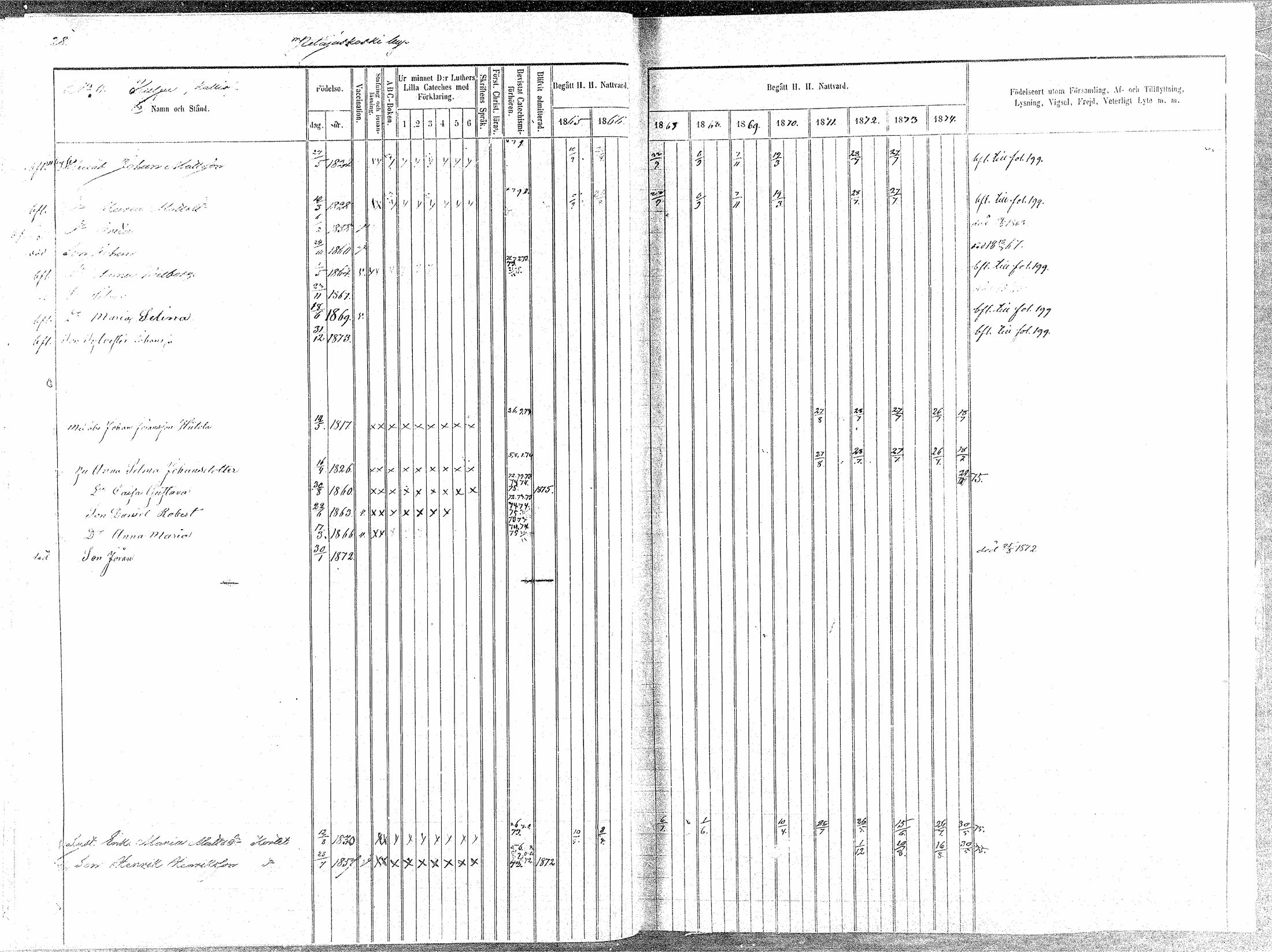 [ ../kirjat/Kirkonkirjat/oulainen/rippikirja_1865-1874_mko115-123/kuvat/29.jpg ]
