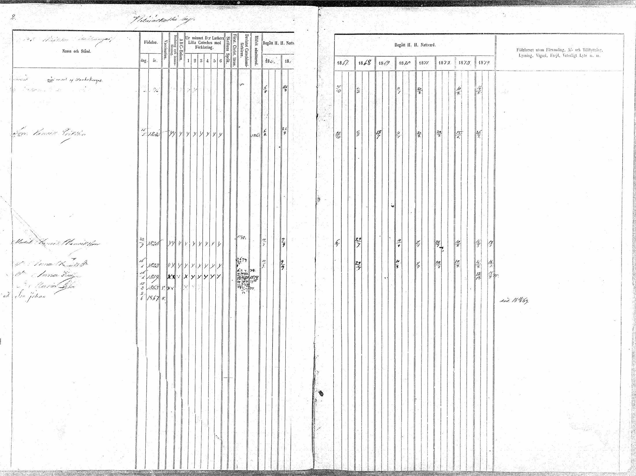 [ ../kirjat/Kirkonkirjat/oulainen/rippikirja_1865-1874_mko115-123/kuvat/3.jpg ]