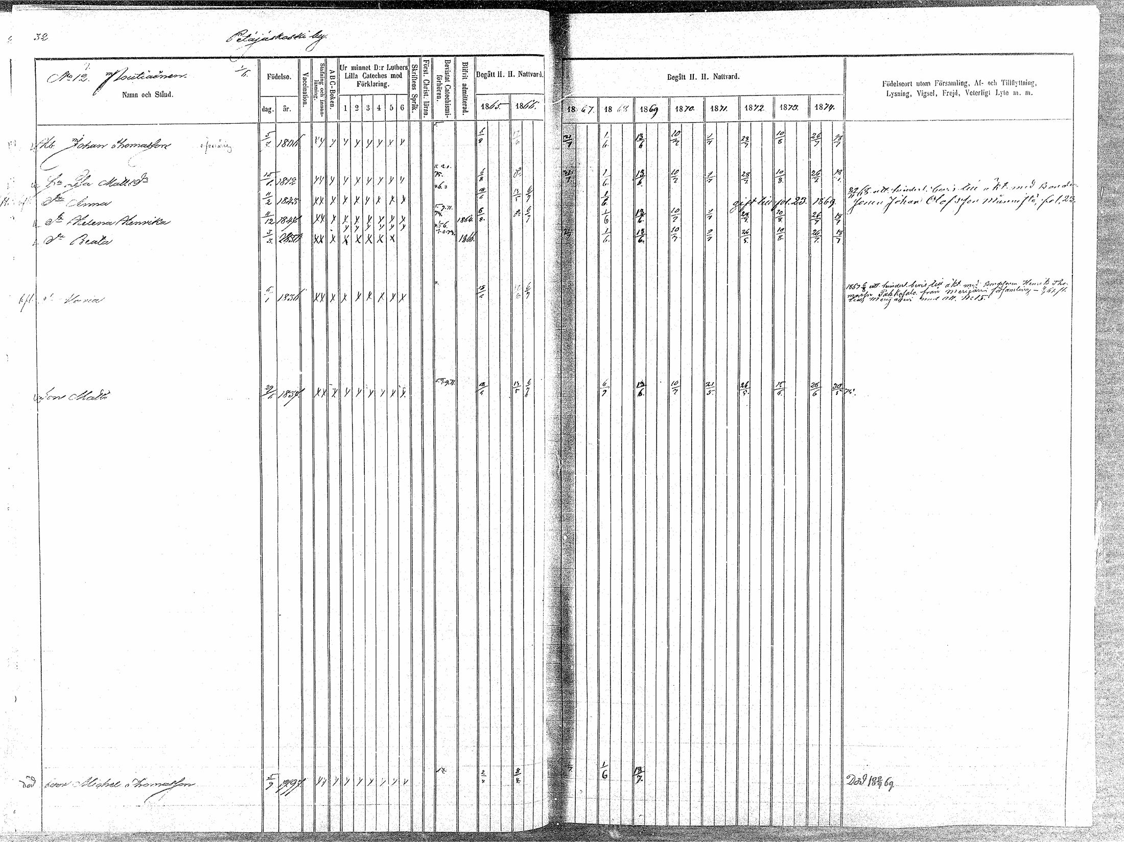 [ ../kirjat/Kirkonkirjat/oulainen/rippikirja_1865-1874_mko115-123/kuvat/33.jpg ]