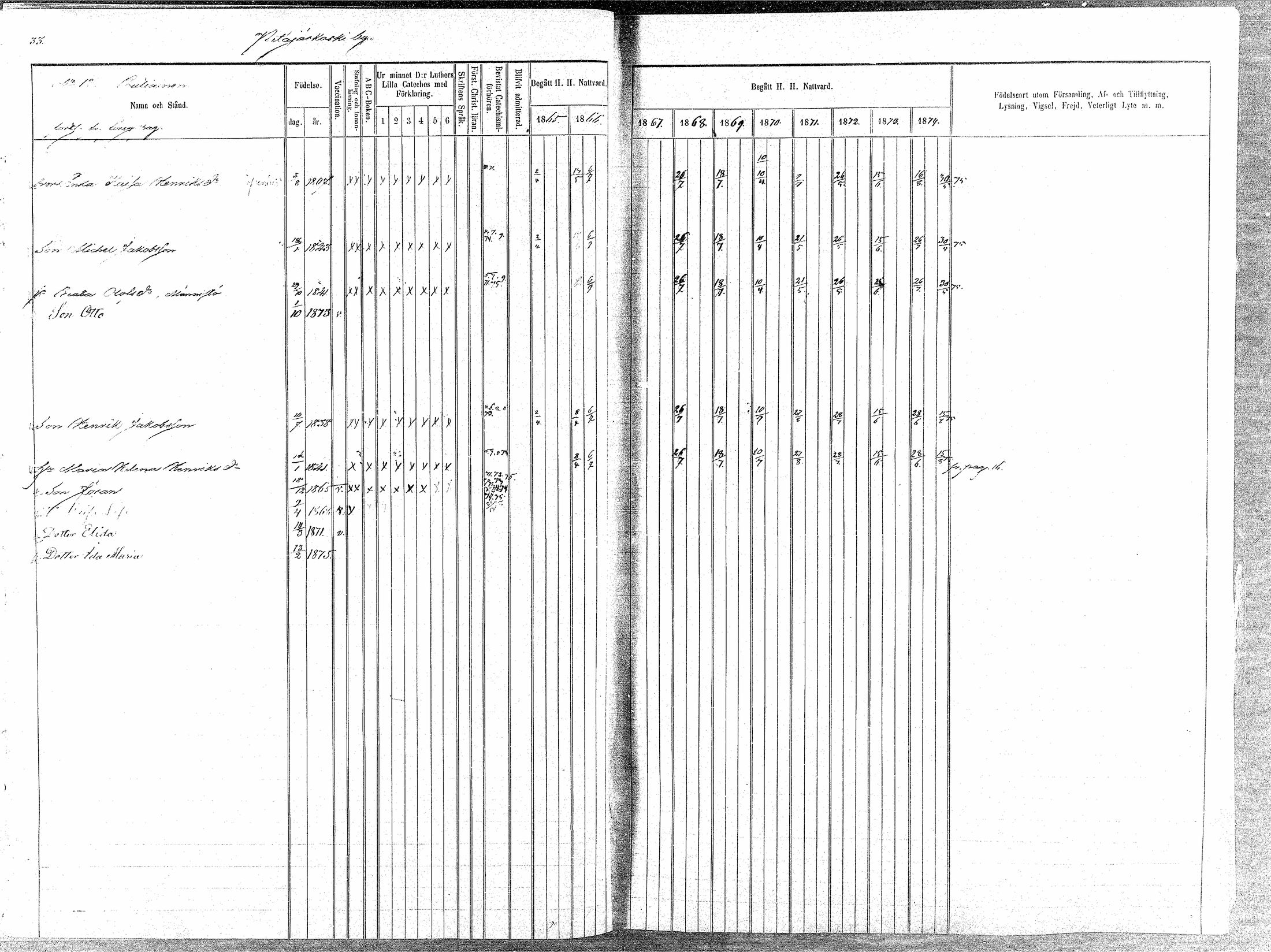 [ ../kirjat/Kirkonkirjat/oulainen/rippikirja_1865-1874_mko115-123/kuvat/34.jpg ]