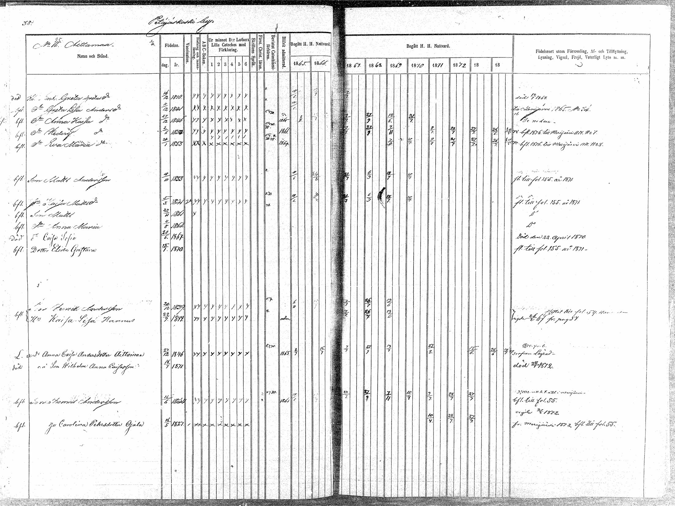 [ ../kirjat/Kirkonkirjat/oulainen/rippikirja_1865-1874_mko115-123/kuvat/39.jpg ]
