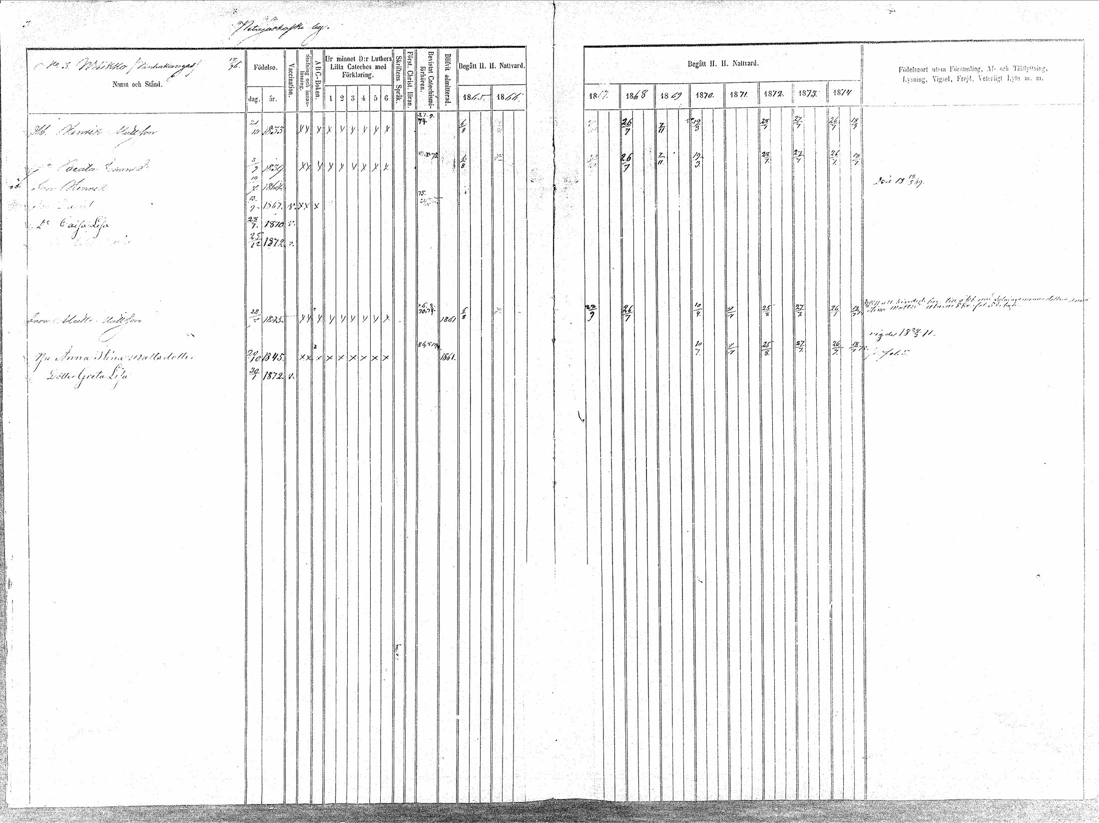 [ ../kirjat/Kirkonkirjat/oulainen/rippikirja_1865-1874_mko115-123/kuvat/4.jpg ]