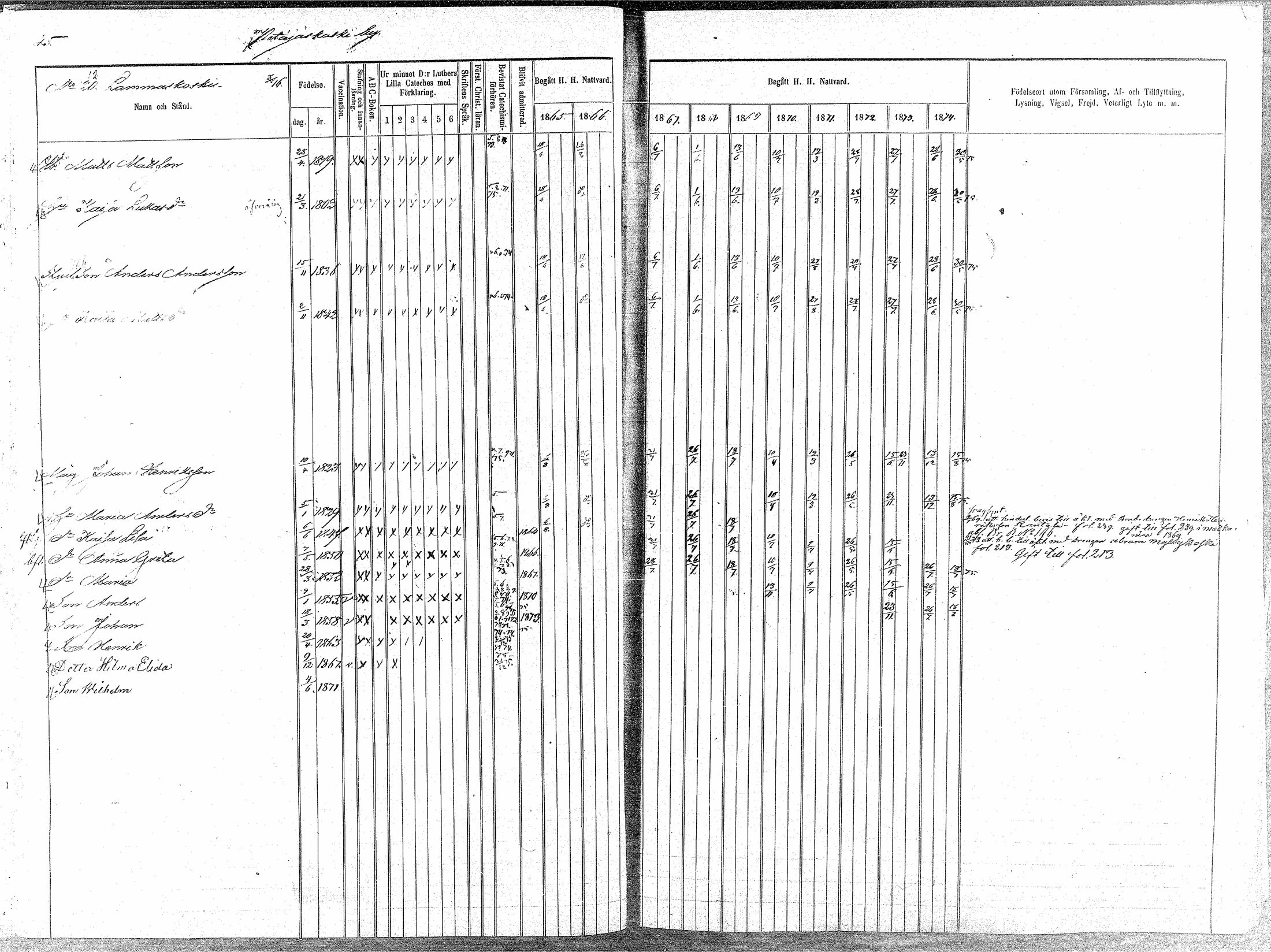 [ ../kirjat/Kirkonkirjat/oulainen/rippikirja_1865-1874_mko115-123/kuvat/46.jpg ]