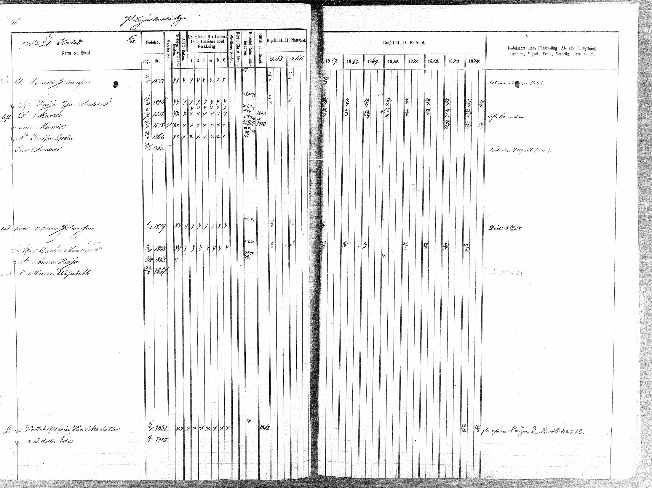 [ ../kirjat/Kirkonkirjat/oulainen/rippikirja_1865-1874_mko115-123/kuvat/47.jpg ]