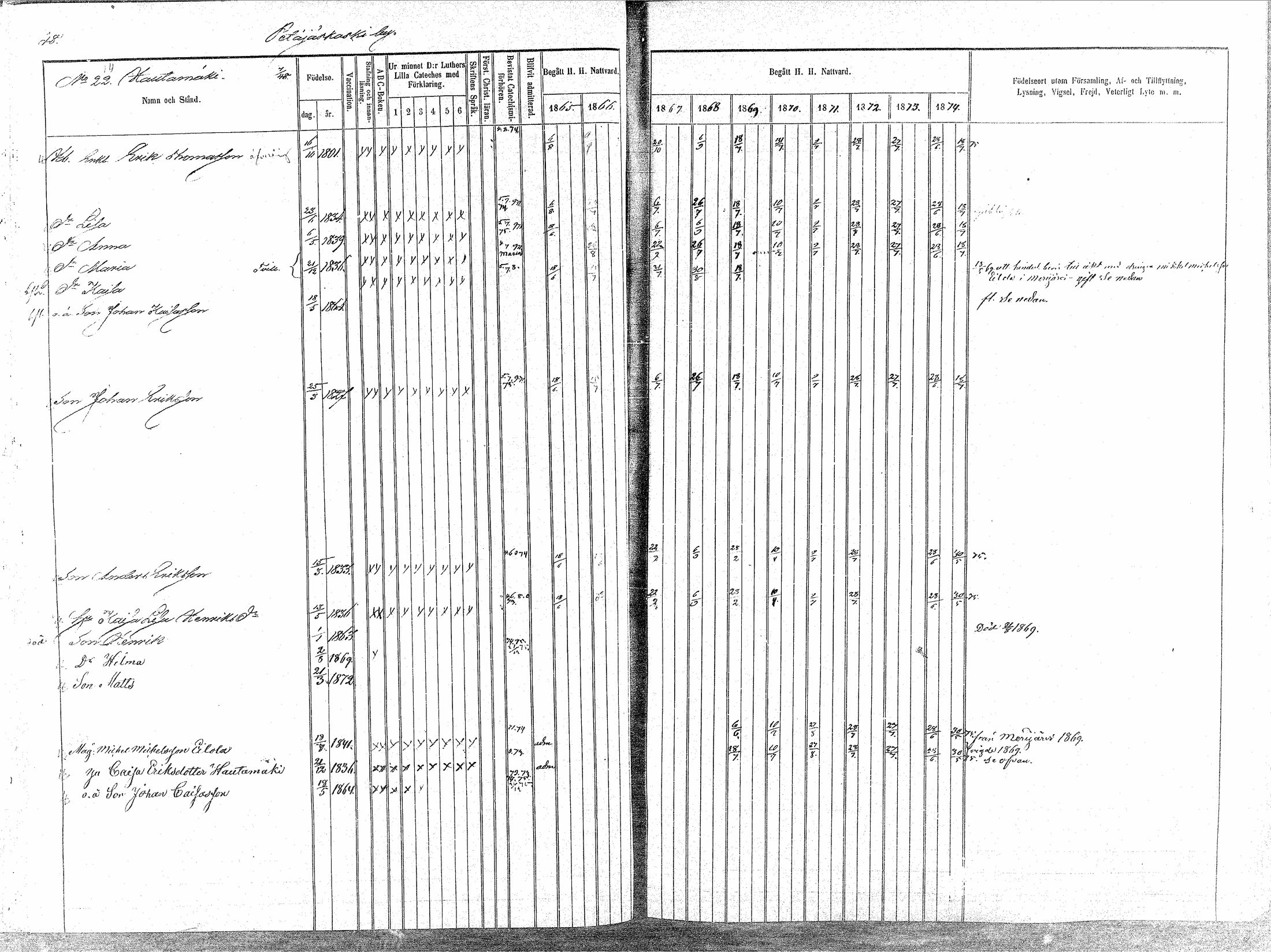 [ ../kirjat/Kirkonkirjat/oulainen/rippikirja_1865-1874_mko115-123/kuvat/49.jpg ]