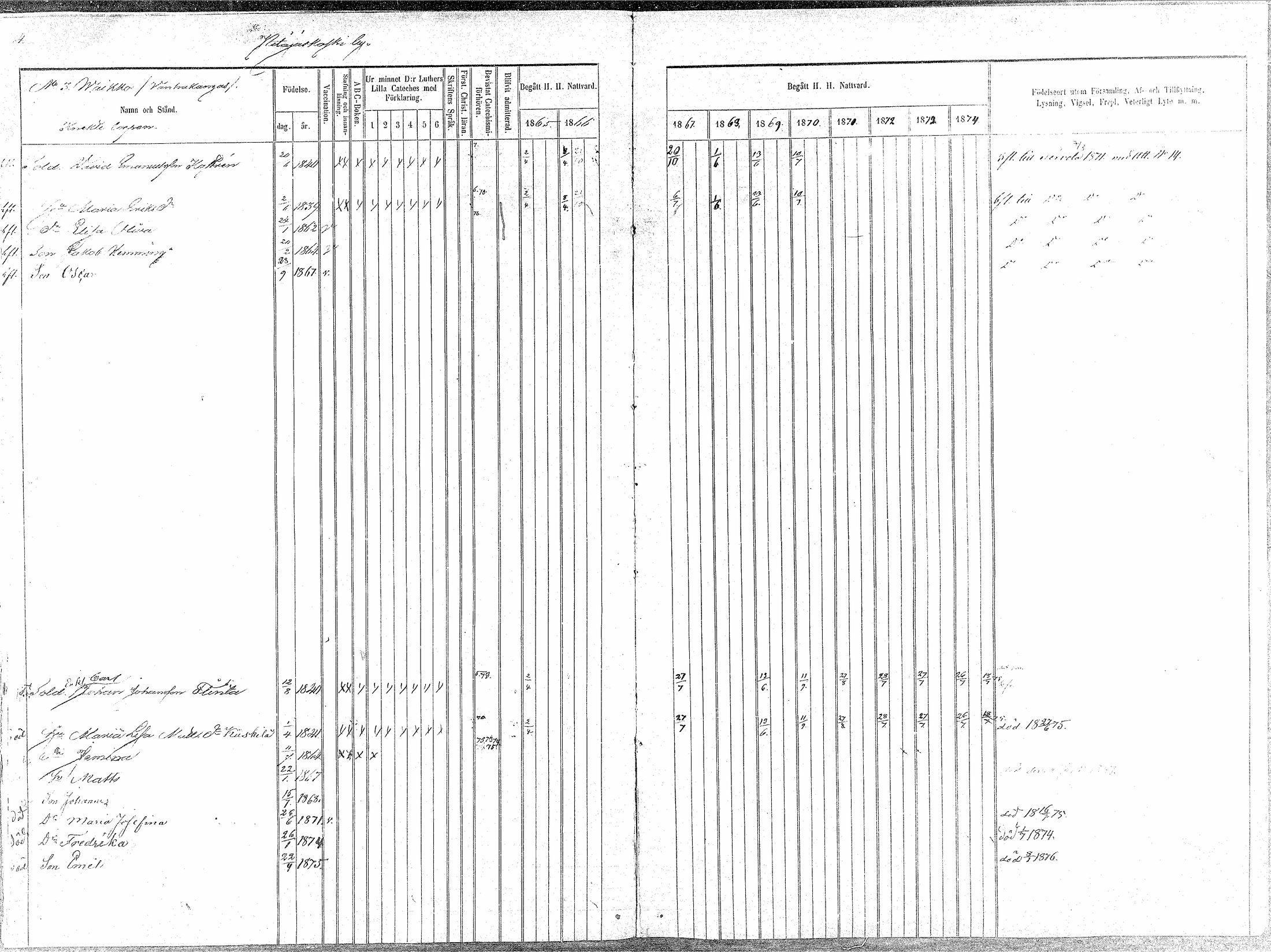 [ ../kirjat/Kirkonkirjat/oulainen/rippikirja_1865-1874_mko115-123/kuvat/5.jpg ]
