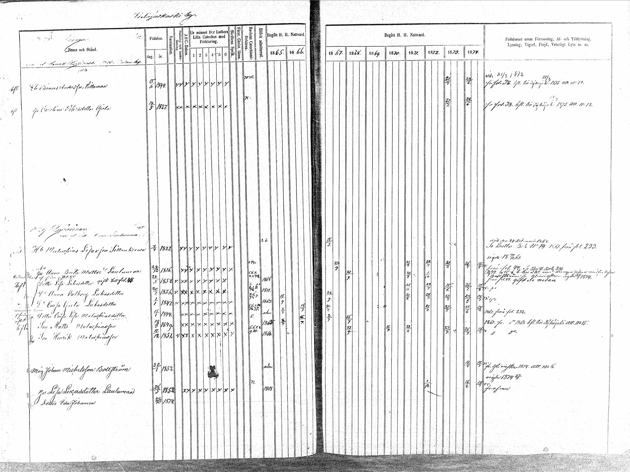 [ ../kirjat/Kirkonkirjat/oulainen/rippikirja_1865-1874_mko115-123/kuvat/56.jpg ]