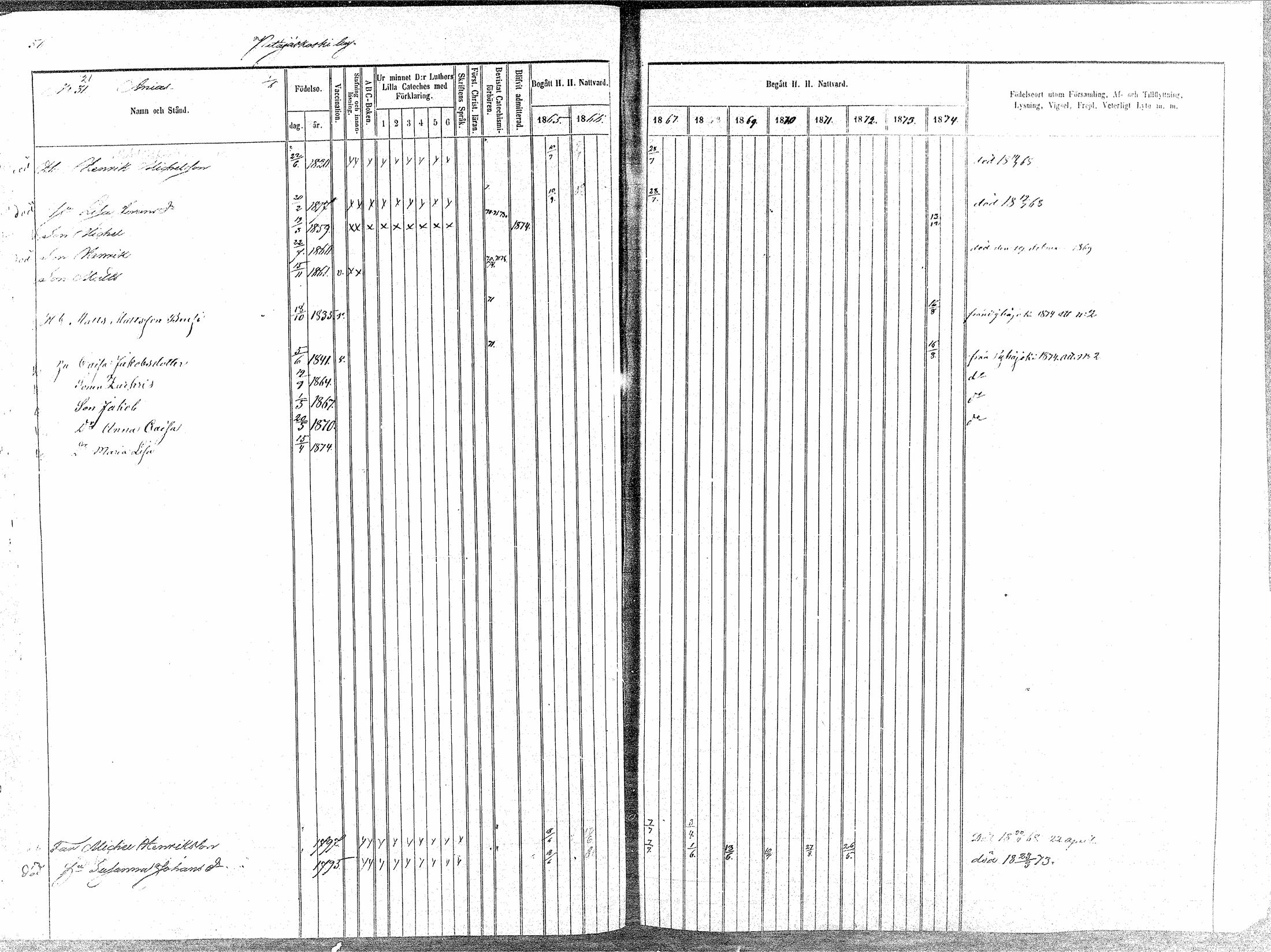 [ ../kirjat/Kirkonkirjat/oulainen/rippikirja_1865-1874_mko115-123/kuvat/57.jpg ]
