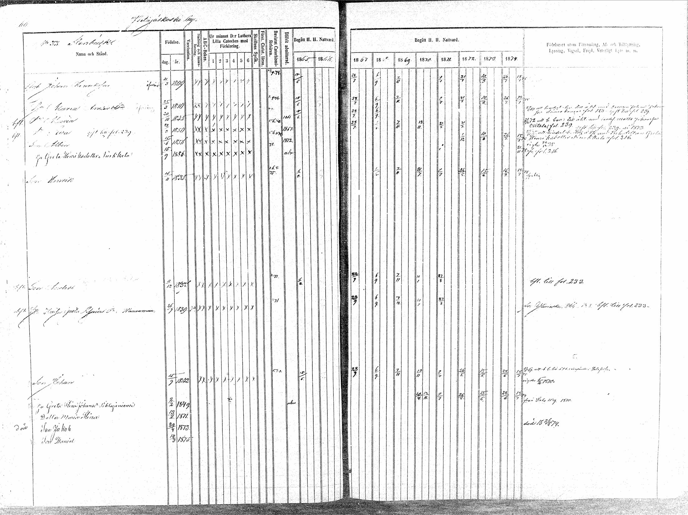 [ ../kirjat/Kirkonkirjat/oulainen/rippikirja_1865-1874_mko115-123/kuvat/61.jpg ]