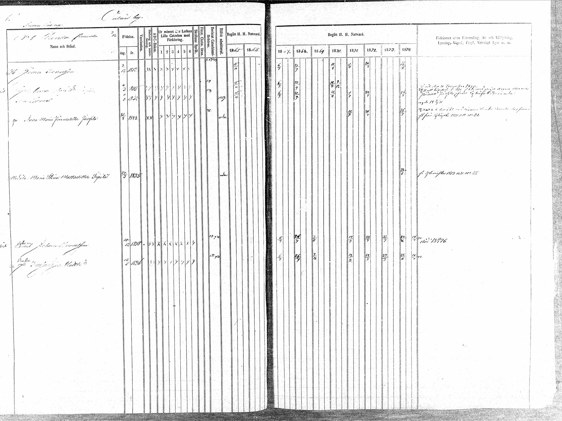 [ ../kirjat/Kirkonkirjat/oulainen/rippikirja_1865-1874_mko115-123/kuvat/66.jpg ]