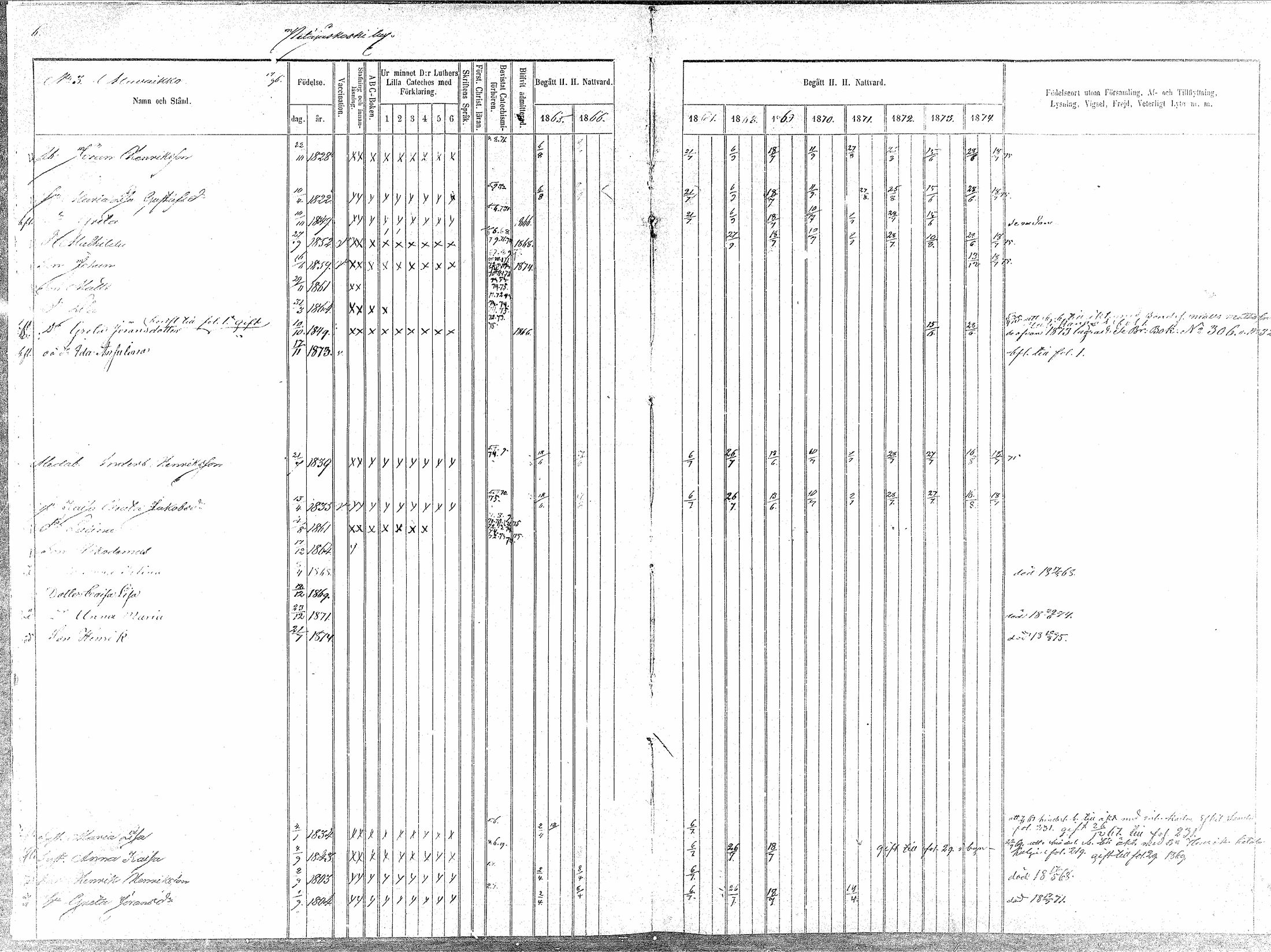 [ ../kirjat/Kirkonkirjat/oulainen/rippikirja_1865-1874_mko115-123/kuvat/7.jpg ]