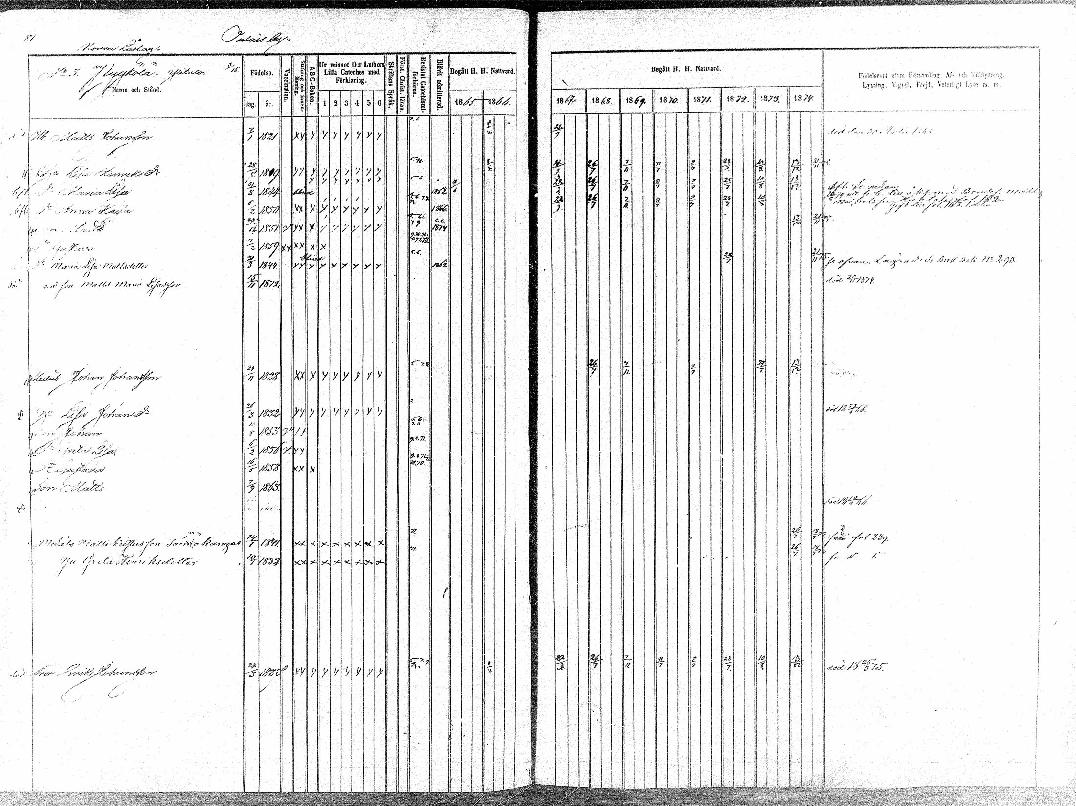 [ ../kirjat/Kirkonkirjat/oulainen/rippikirja_1865-1874_mko115-123/kuvat/82.jpg ]