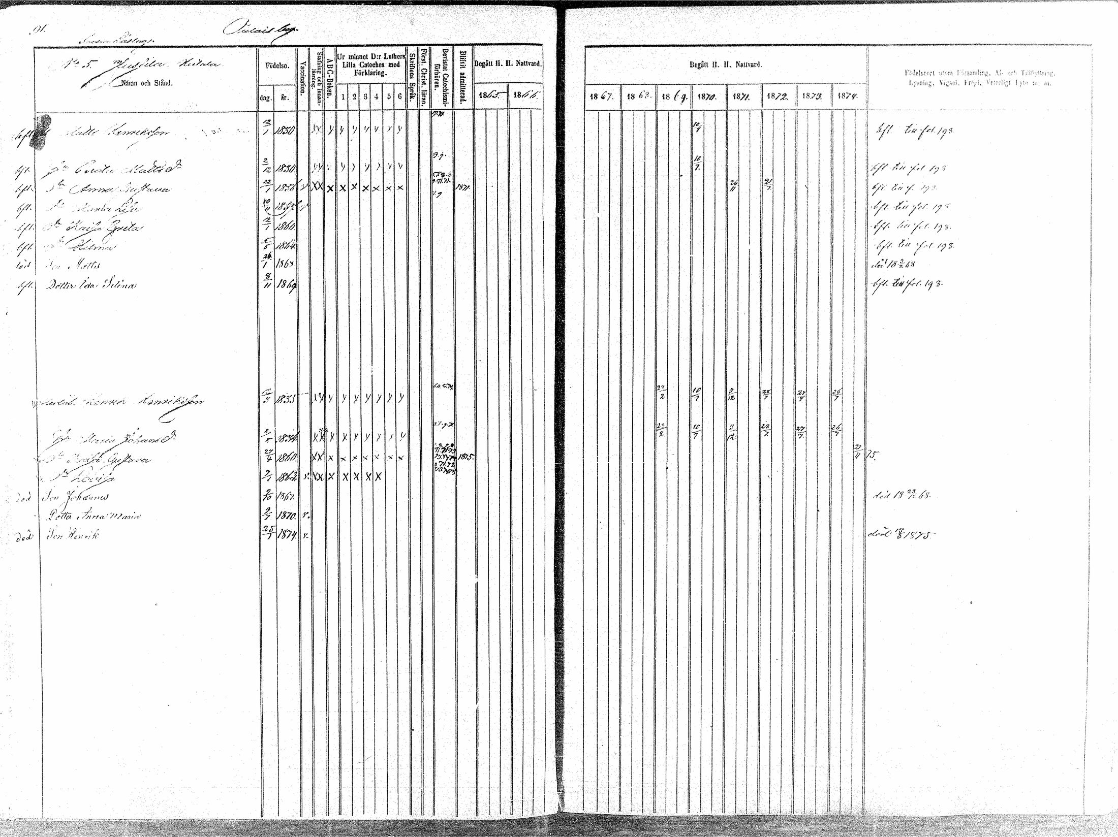 [ ../kirjat/Kirkonkirjat/oulainen/rippikirja_1865-1874_mko115-123/kuvat/92.jpg ]