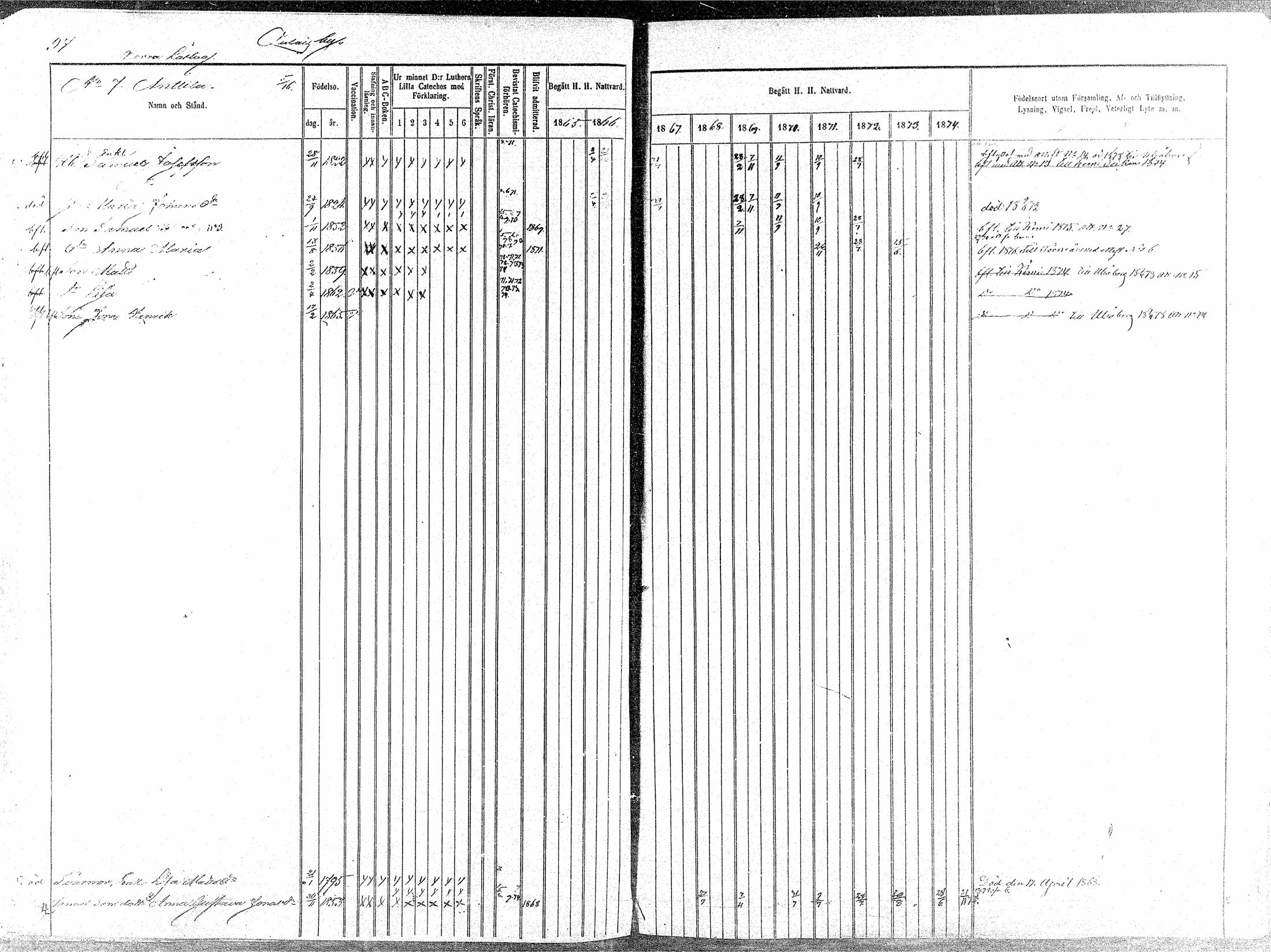 [ ../kirjat/Kirkonkirjat/oulainen/rippikirja_1865-1874_mko115-123/kuvat/98.jpg ]