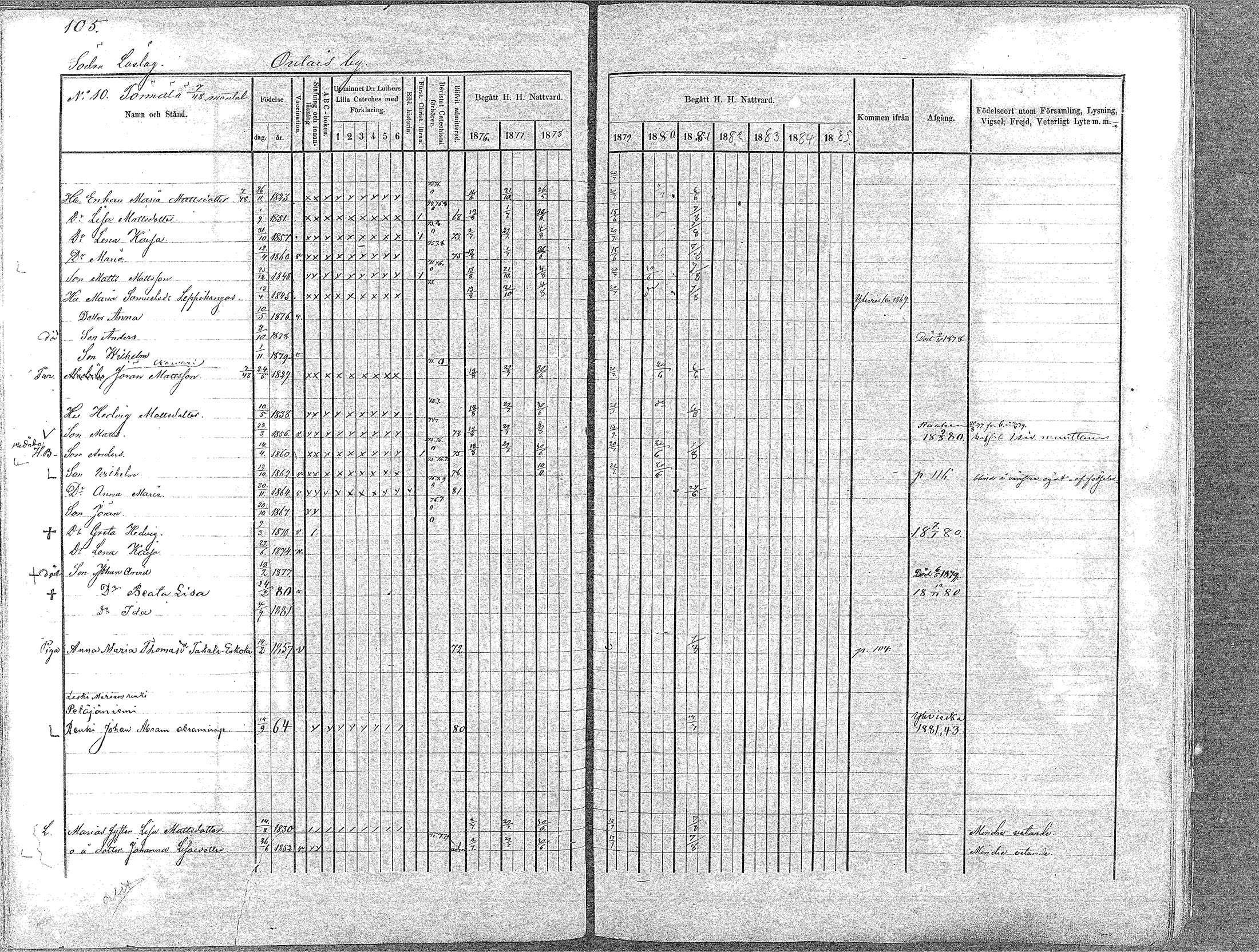 [ ../kirjat/Kirkonkirjat/oulainen/rippikirja_1876-1881_mko133-141/kuvat/104.jpg ]