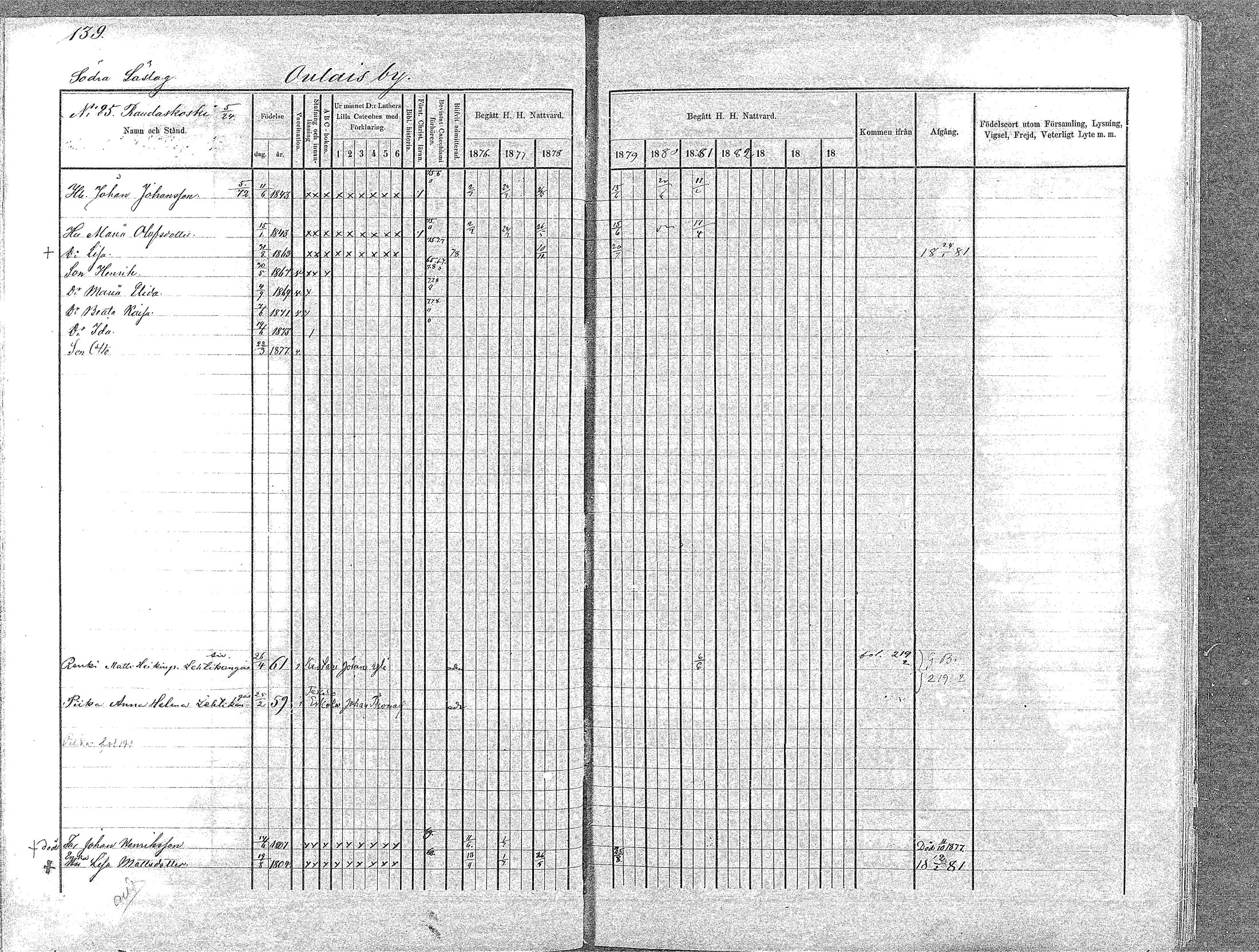[ ../kirjat/Kirkonkirjat/oulainen/rippikirja_1876-1881_mko133-141/kuvat/138.jpg ]