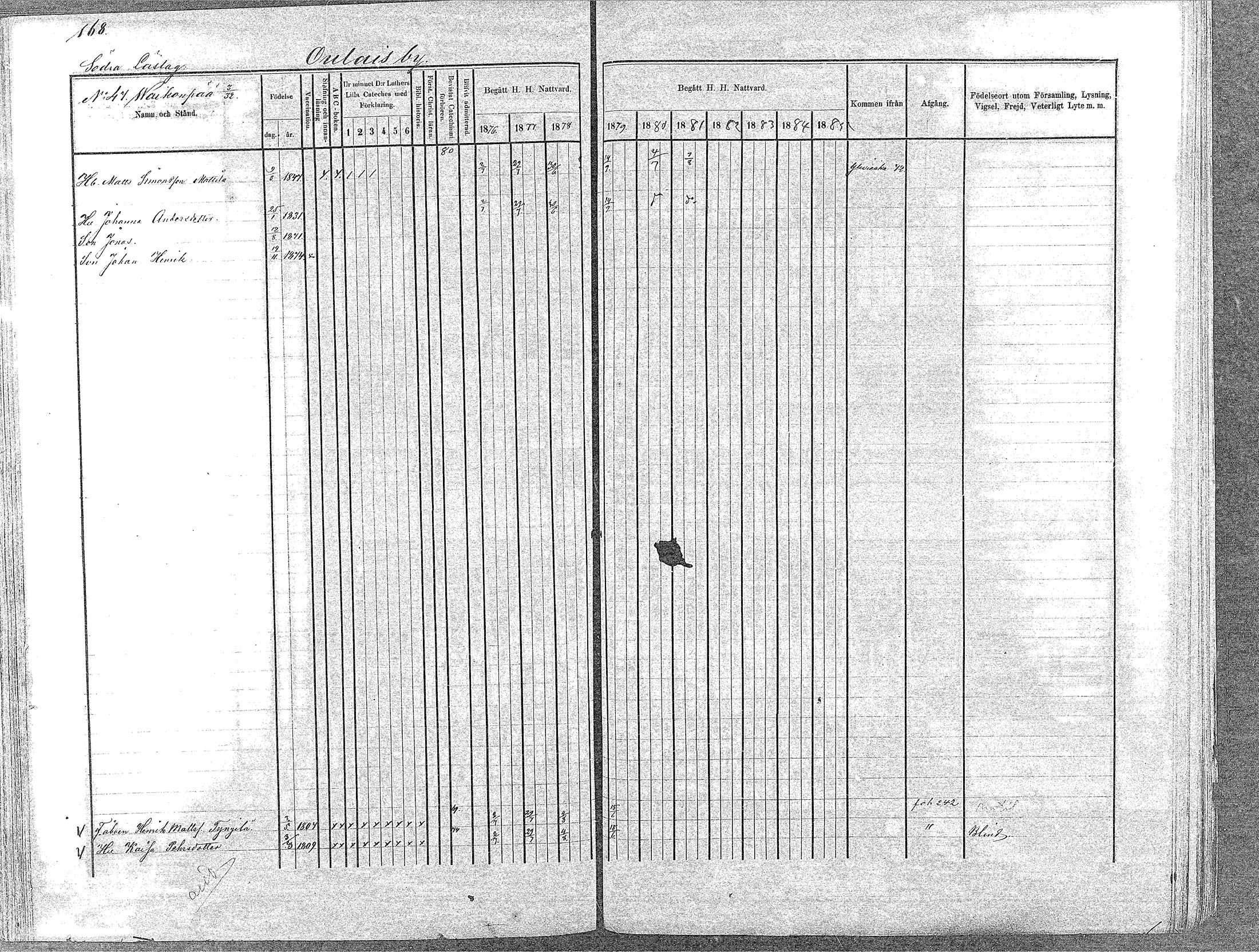 [ ../kirjat/Kirkonkirjat/oulainen/rippikirja_1876-1881_mko133-141/kuvat/167.jpg ]