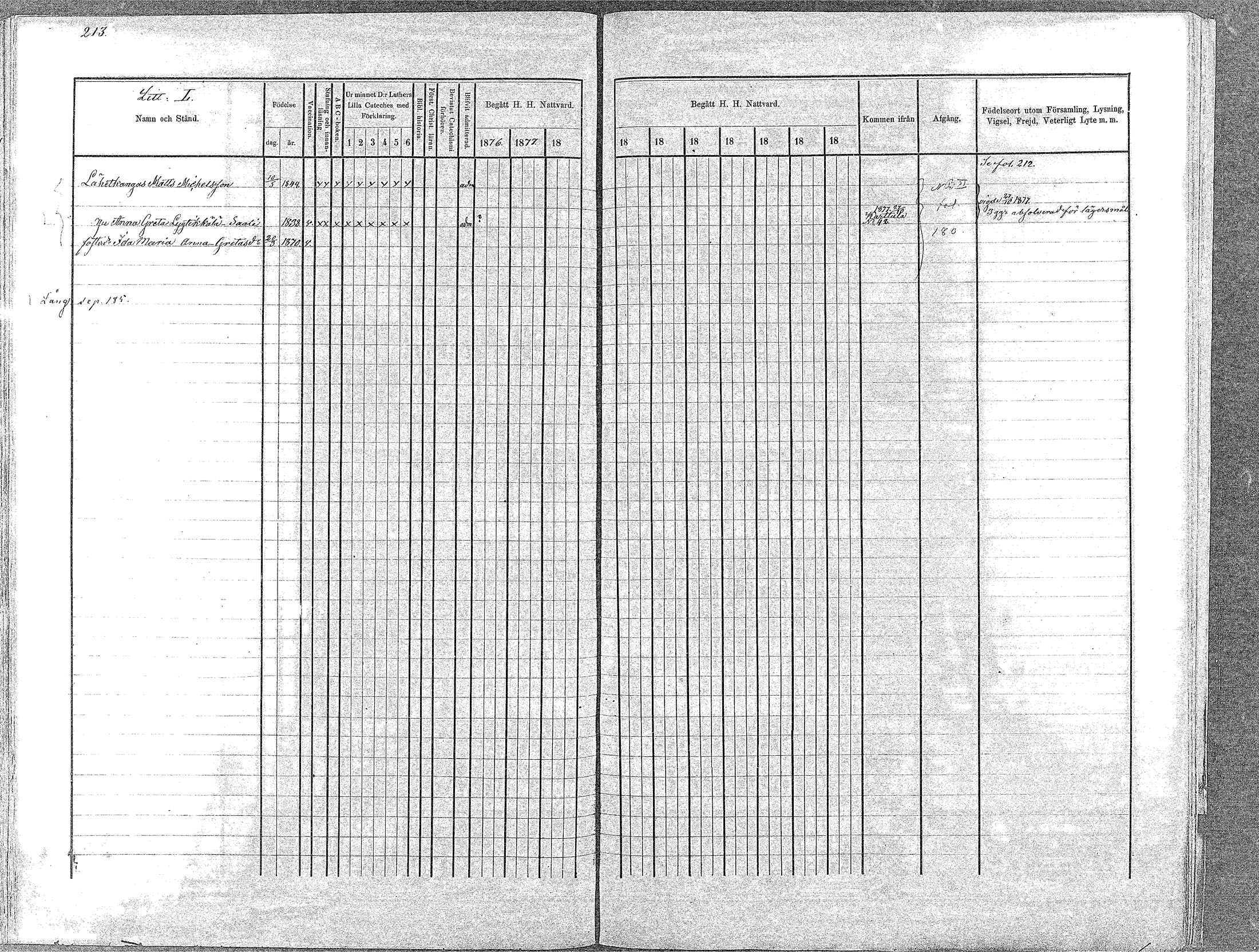 [ ../kirjat/Kirkonkirjat/oulainen/rippikirja_1876-1881_mko133-141/kuvat/212.jpg ]