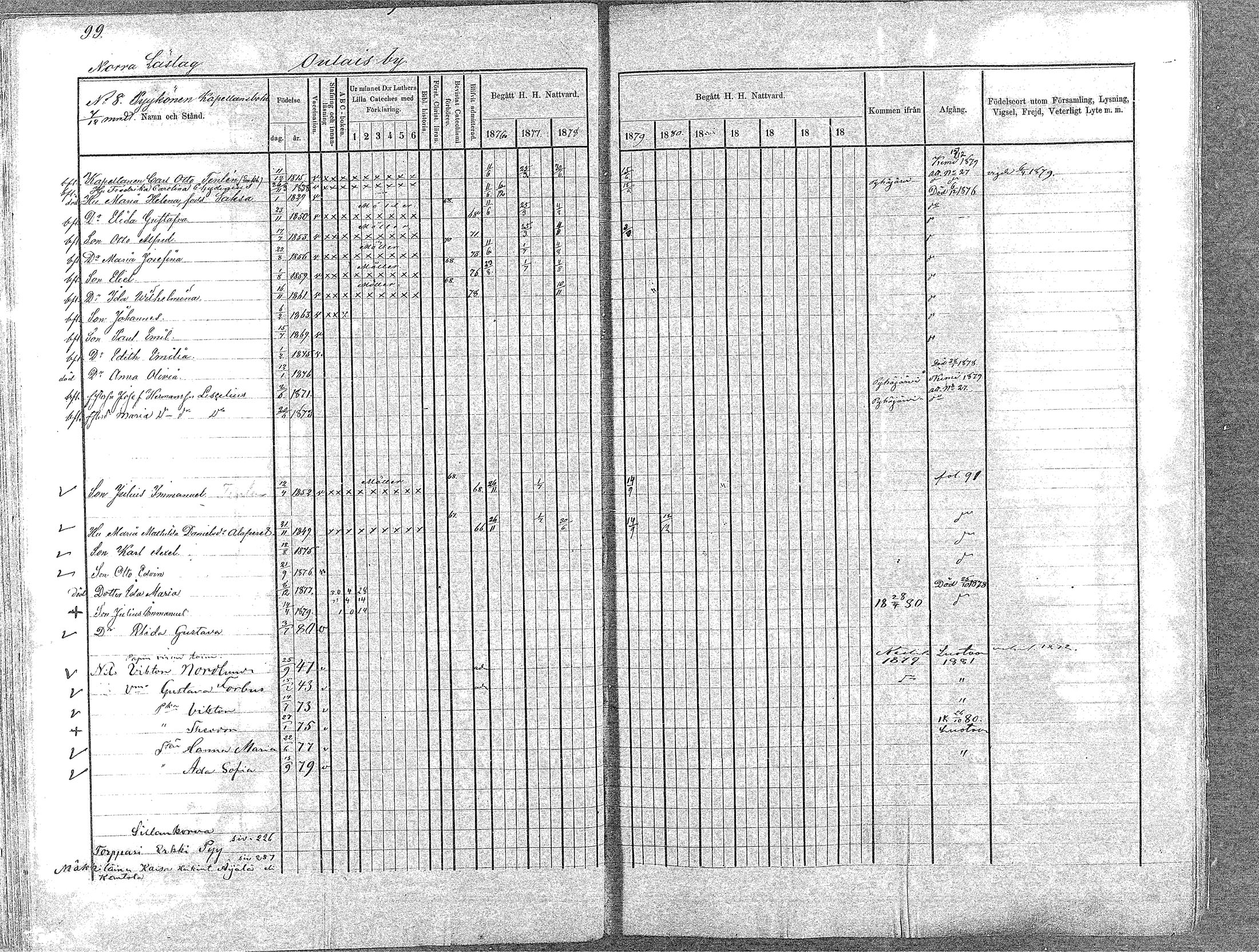 [ ../kirjat/Kirkonkirjat/oulainen/rippikirja_1876-1881_mko133-141/kuvat/98.jpg ]