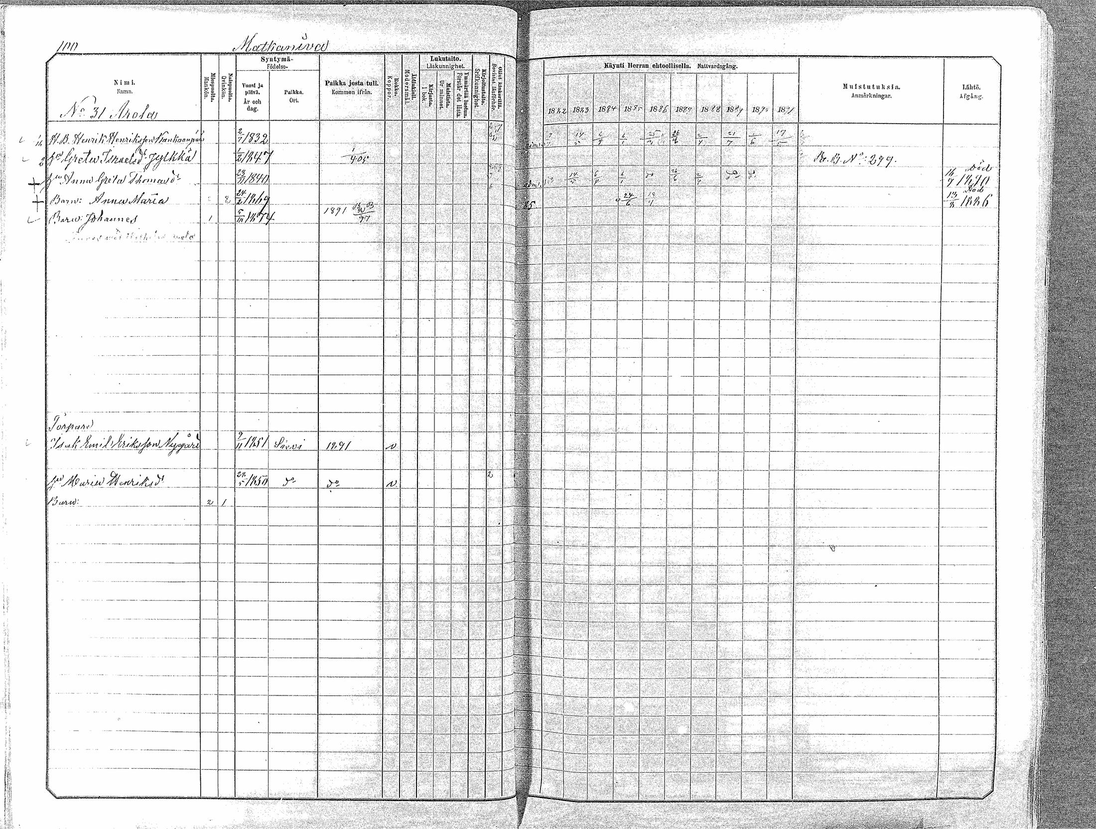 [ ../kirjat/Kirkonkirjat/oulainen/rippikirja_1882-1891_mko142-156/kuvat/100.jpg ]