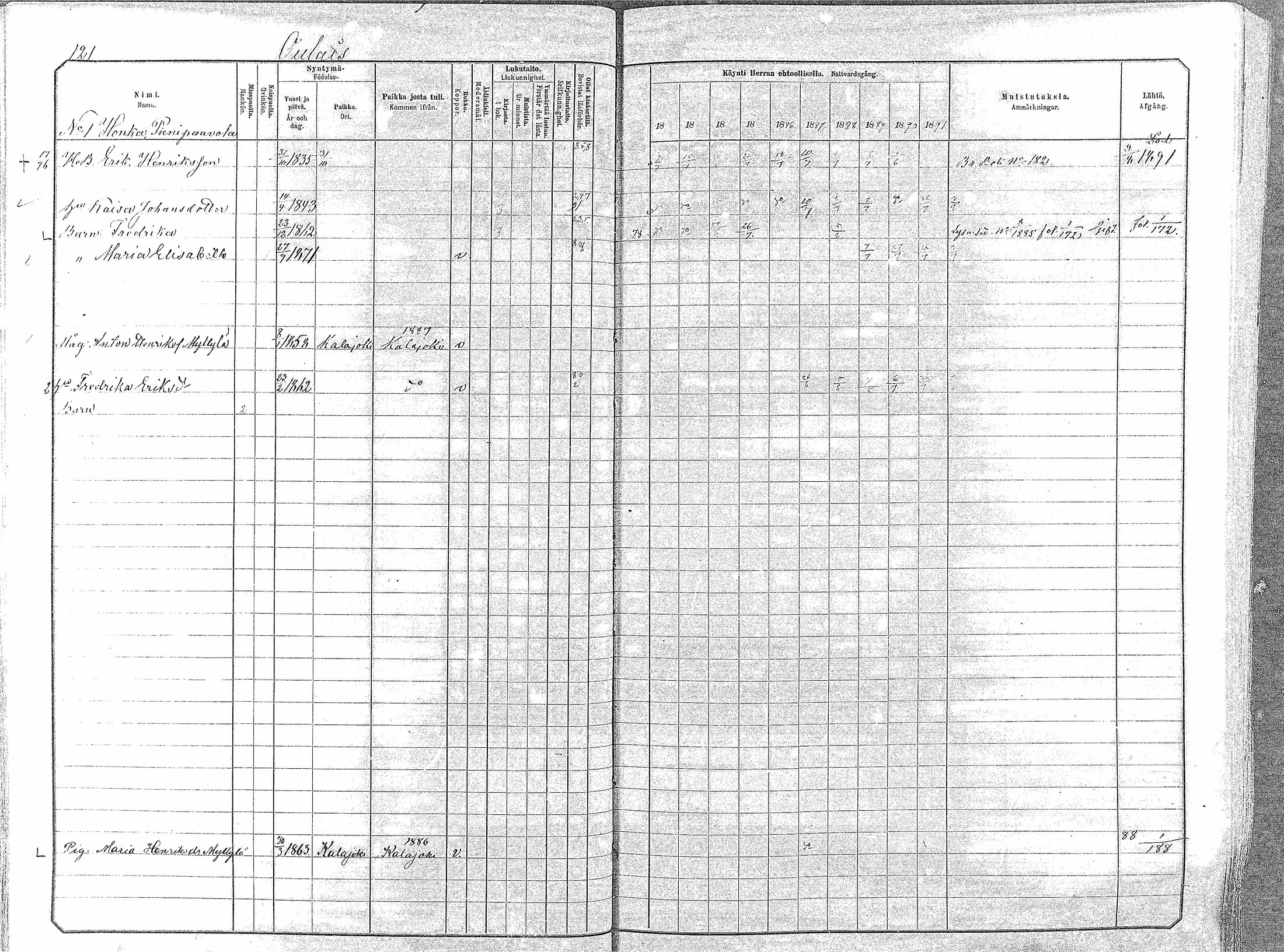 [ ../kirjat/Kirkonkirjat/oulainen/rippikirja_1882-1891_mko142-156/kuvat/121.jpg ]