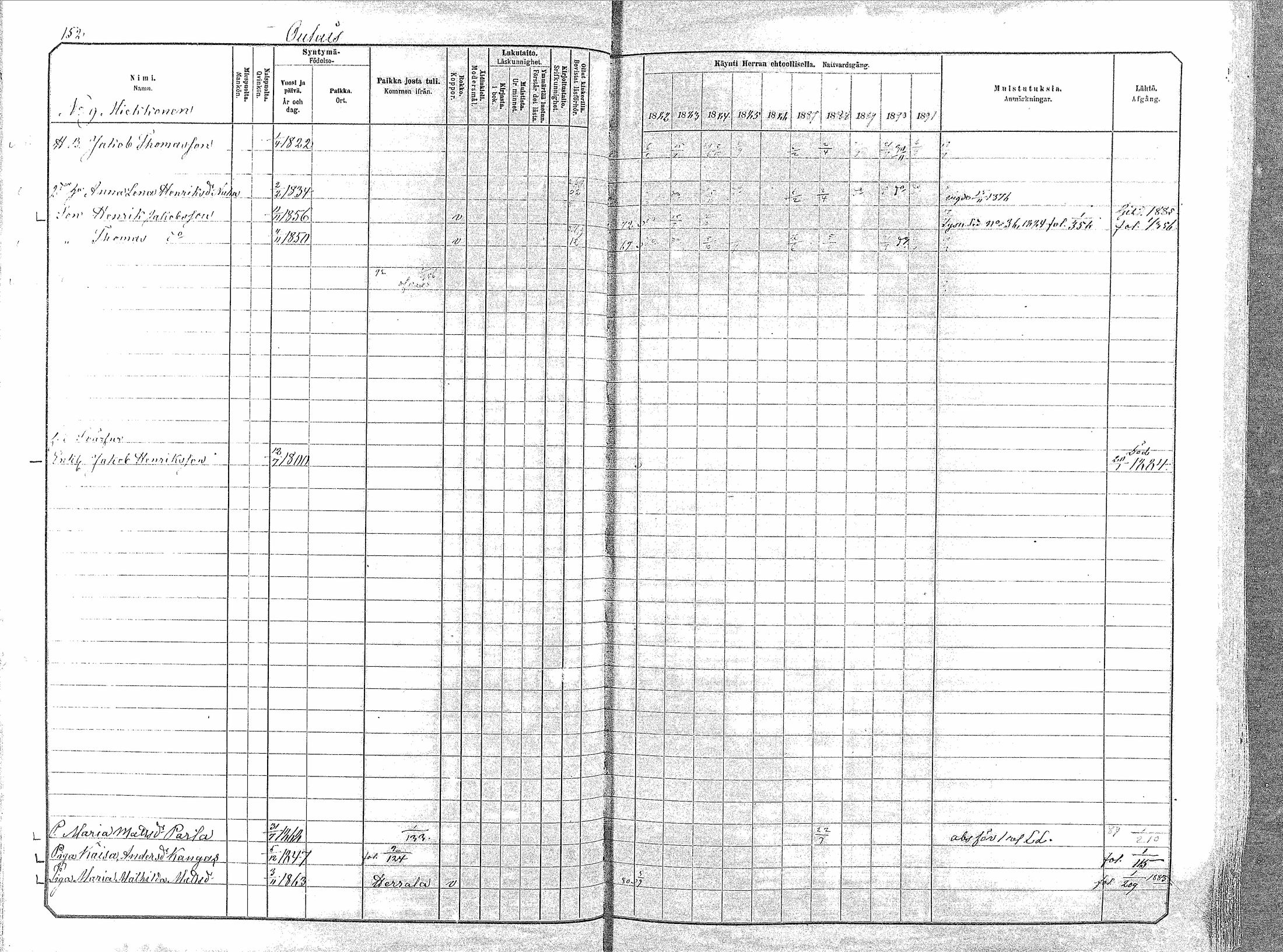 [ ../kirjat/Kirkonkirjat/oulainen/rippikirja_1882-1891_mko142-156/kuvat/152.jpg ]