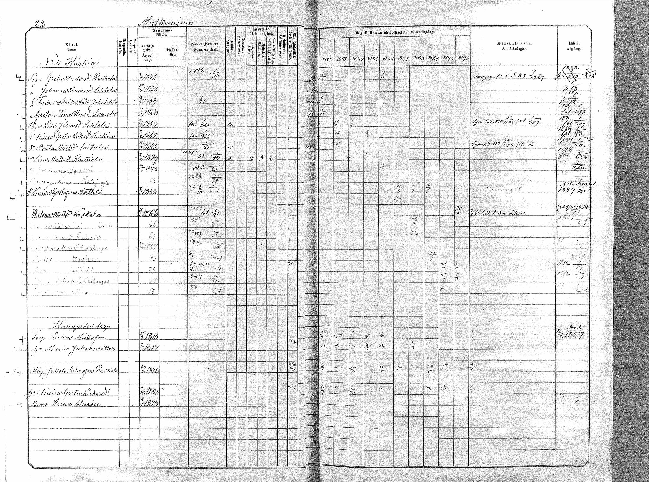 [ ../kirjat/Kirkonkirjat/oulainen/rippikirja_1882-1891_mko142-156/kuvat/22.jpg ]