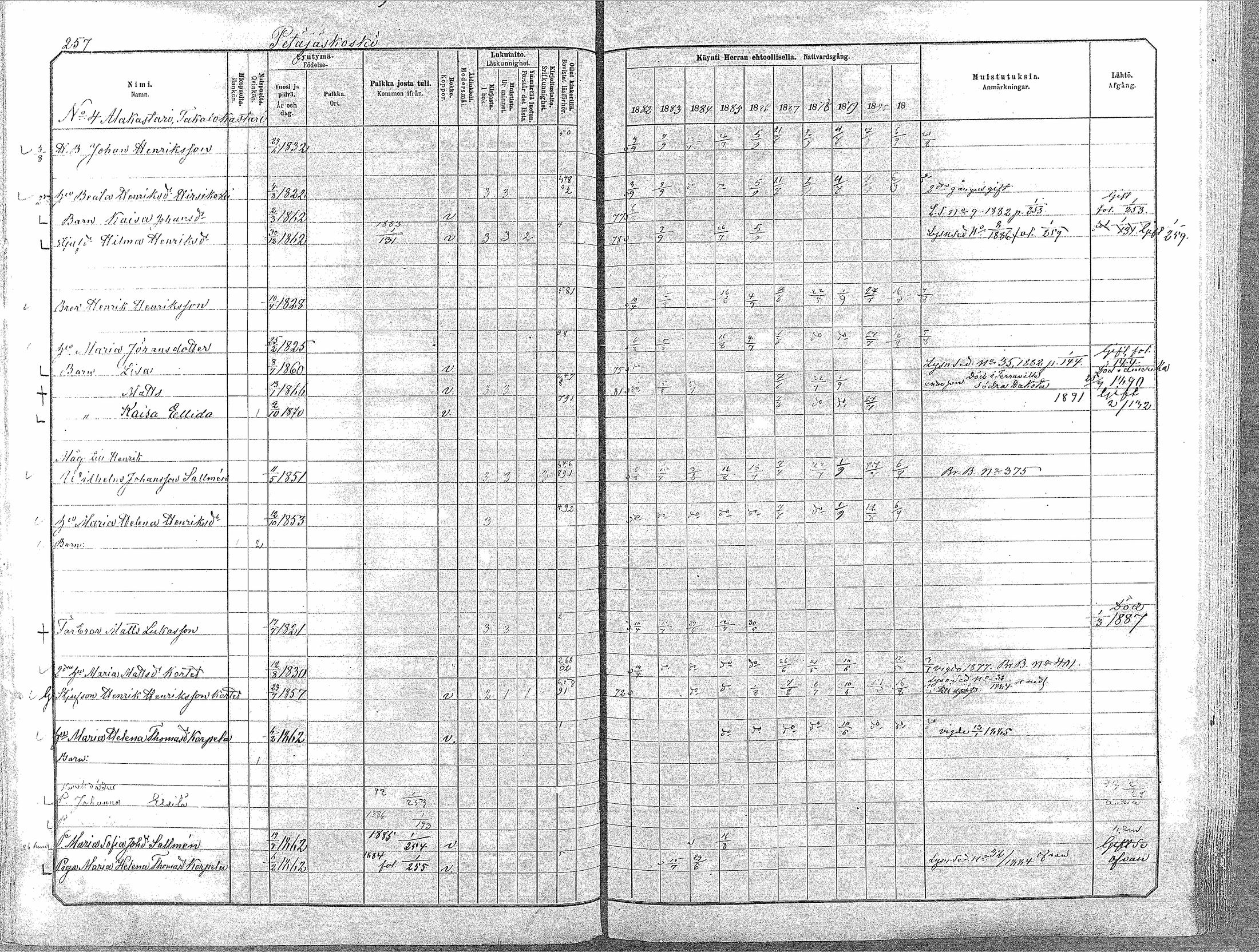 [ ../kirjat/Kirkonkirjat/oulainen/rippikirja_1882-1891_mko142-156/kuvat/257.jpg ]