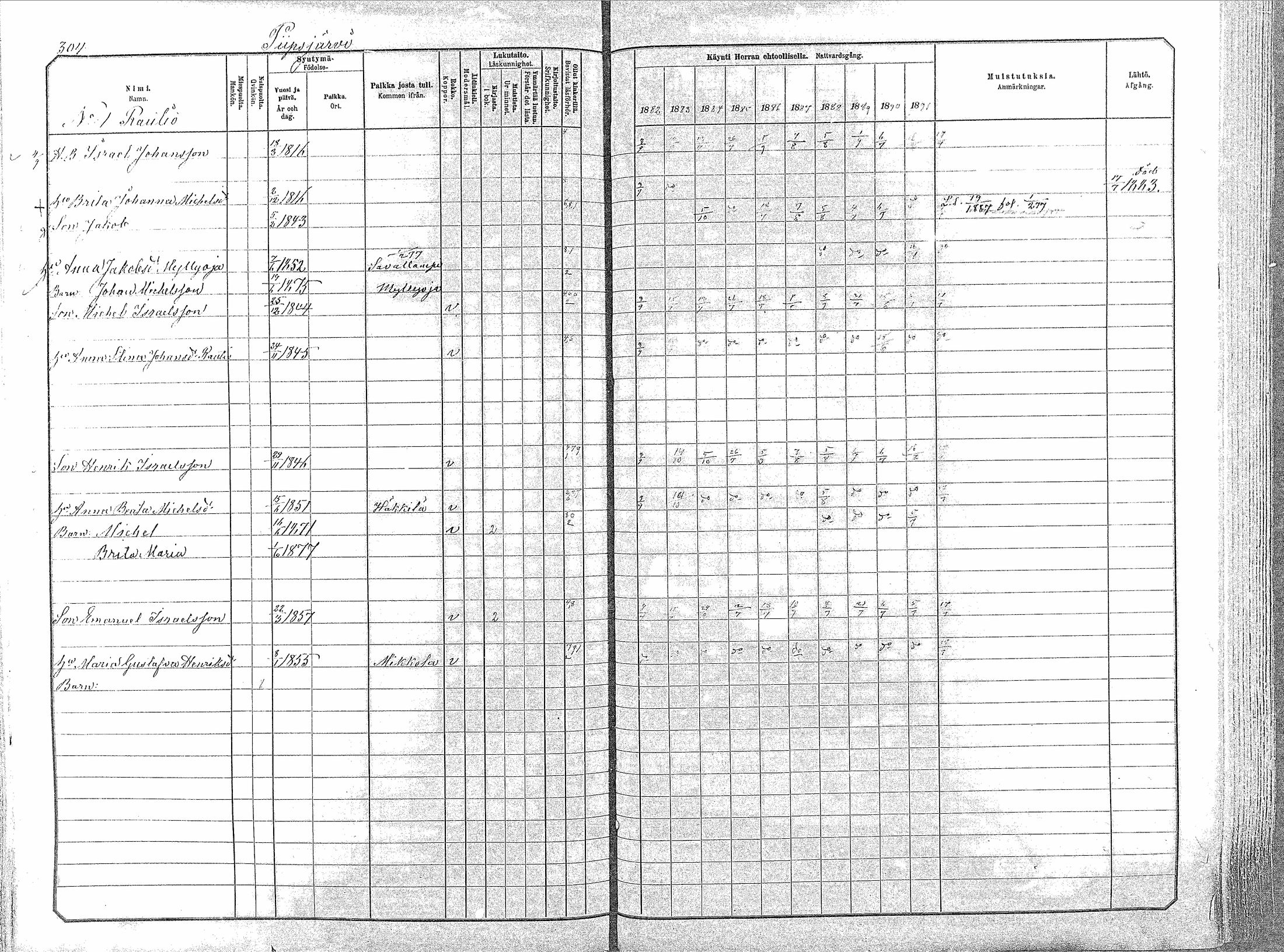 [ ../kirjat/Kirkonkirjat/oulainen/rippikirja_1882-1891_mko142-156/kuvat/304.jpg ]