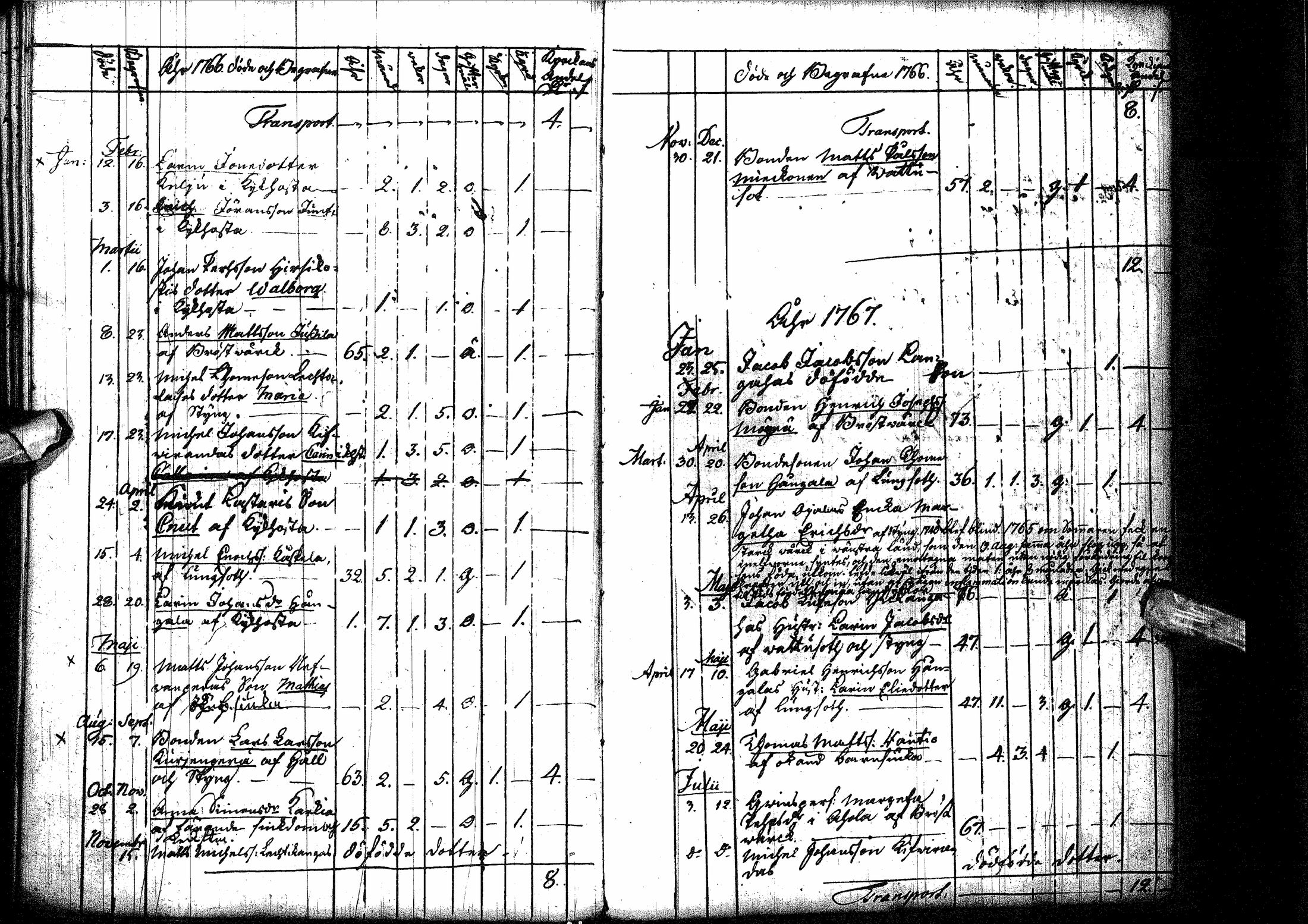 [ ../kirjat/Kirkonkirjat/oulainen/syntyneet-vihityt-kuolleet_1764-1793_ik341/kuvat/177.jpg ]