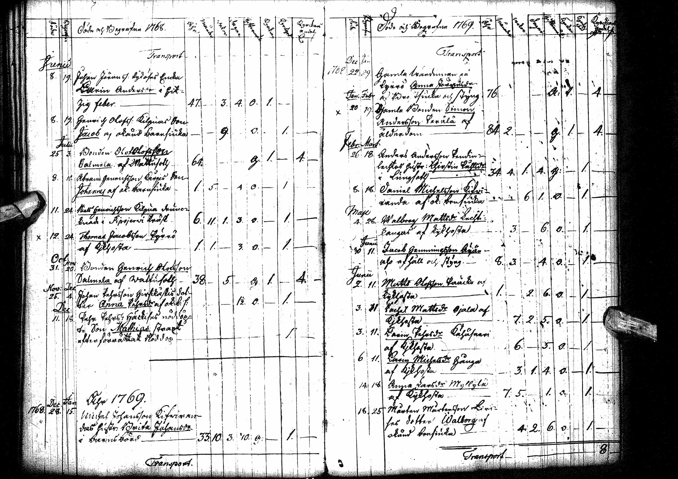 [ ../kirjat/Kirkonkirjat/oulainen/syntyneet-vihityt-kuolleet_1764-1793_ik341/kuvat/179.jpg ]