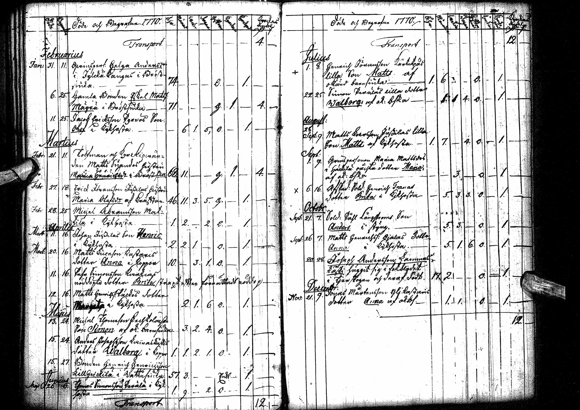 [ ../kirjat/Kirkonkirjat/oulainen/syntyneet-vihityt-kuolleet_1764-1793_ik341/kuvat/181.jpg ]