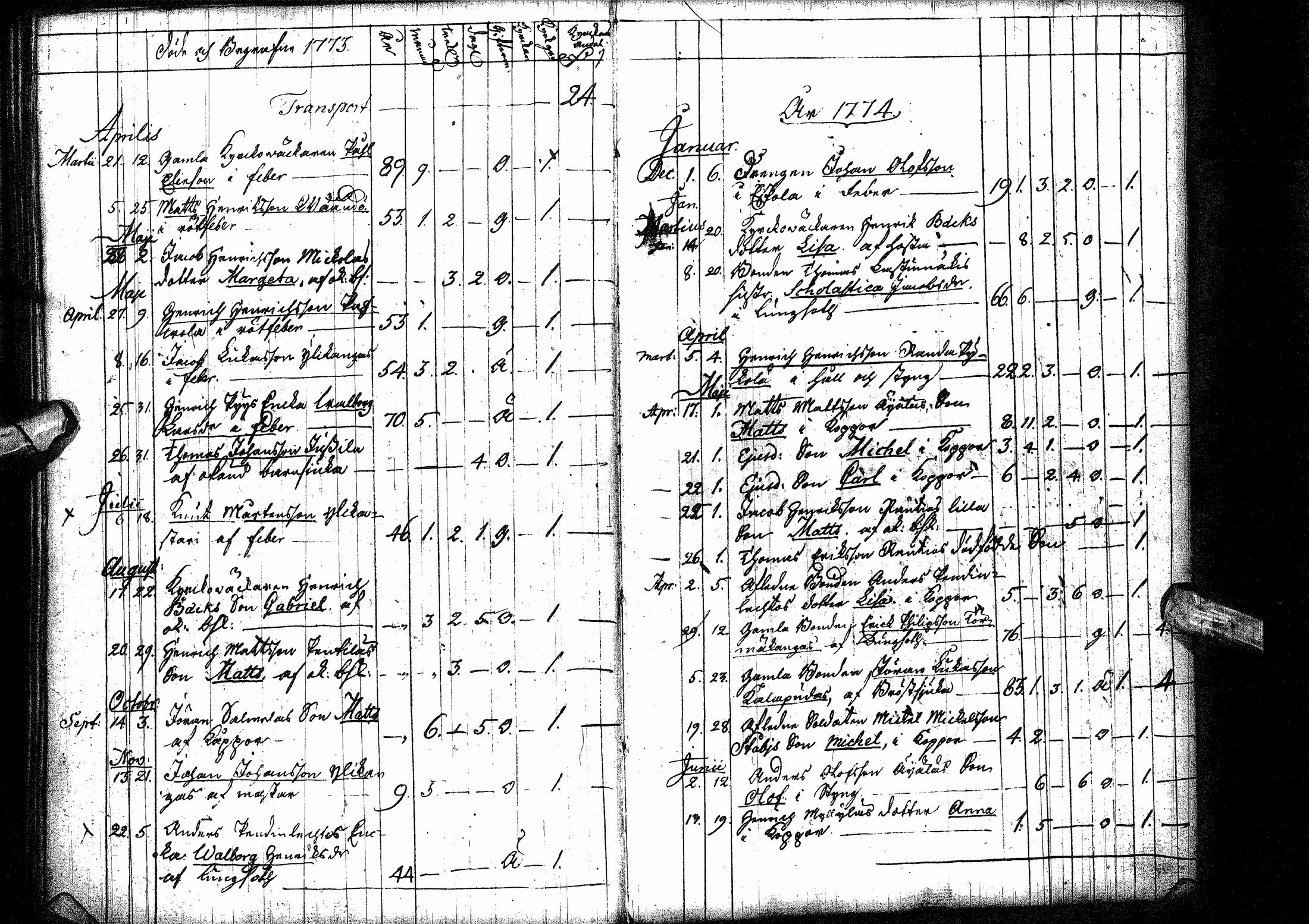 [ ../kirjat/Kirkonkirjat/oulainen/syntyneet-vihityt-kuolleet_1764-1793_ik341/kuvat/185.jpg ]
