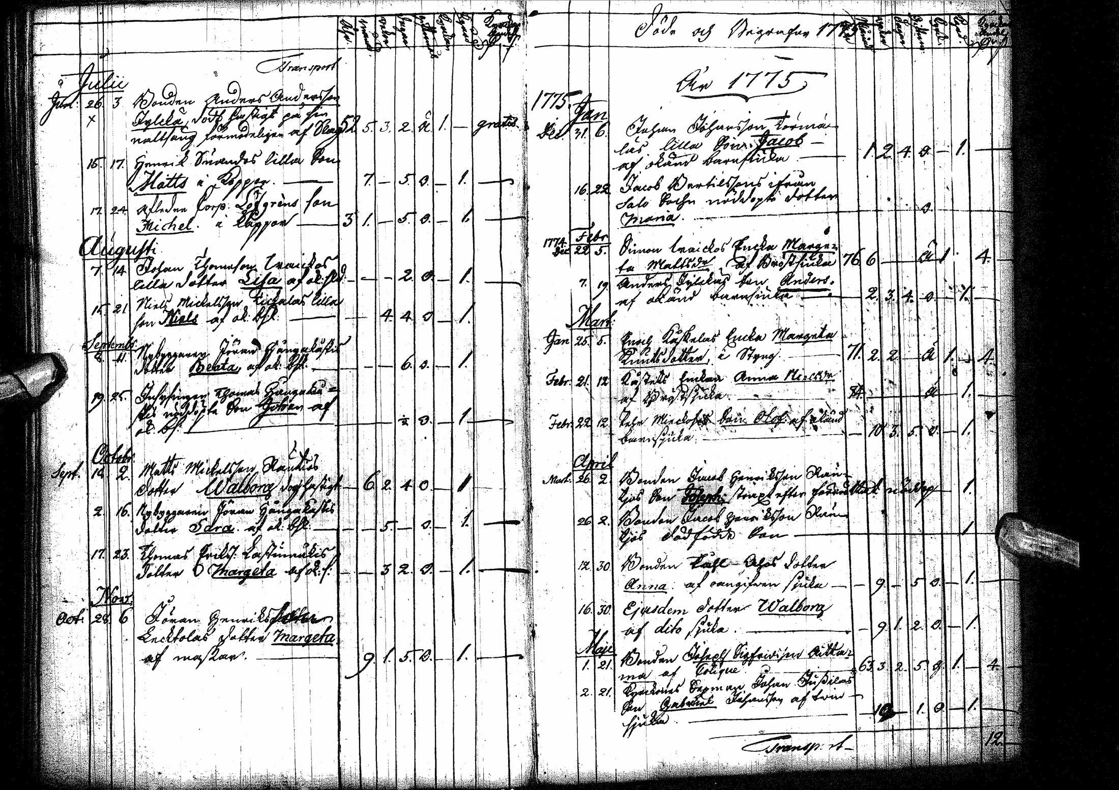 [ ../kirjat/Kirkonkirjat/oulainen/syntyneet-vihityt-kuolleet_1764-1793_ik341/kuvat/186.jpg ]