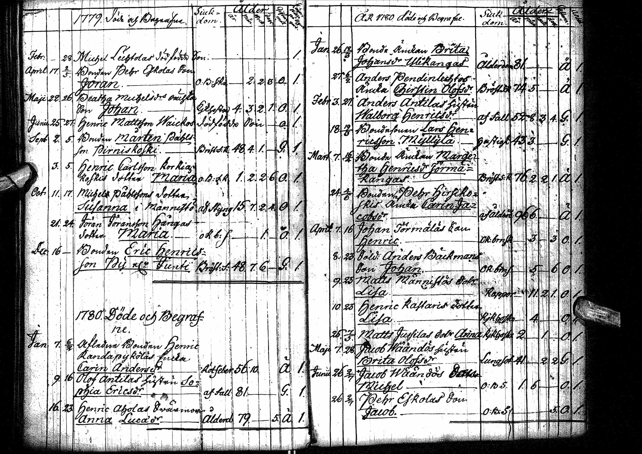 [ ../kirjat/Kirkonkirjat/oulainen/syntyneet-vihityt-kuolleet_1764-1793_ik341/kuvat/191.jpg ]