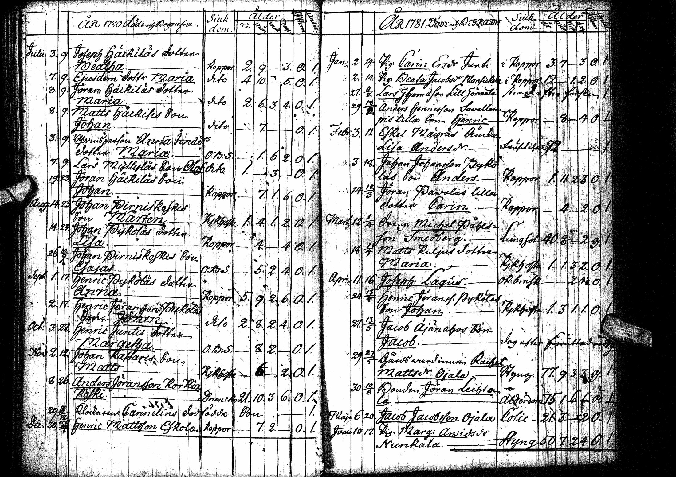[ ../kirjat/Kirkonkirjat/oulainen/syntyneet-vihityt-kuolleet_1764-1793_ik341/kuvat/192.jpg ]