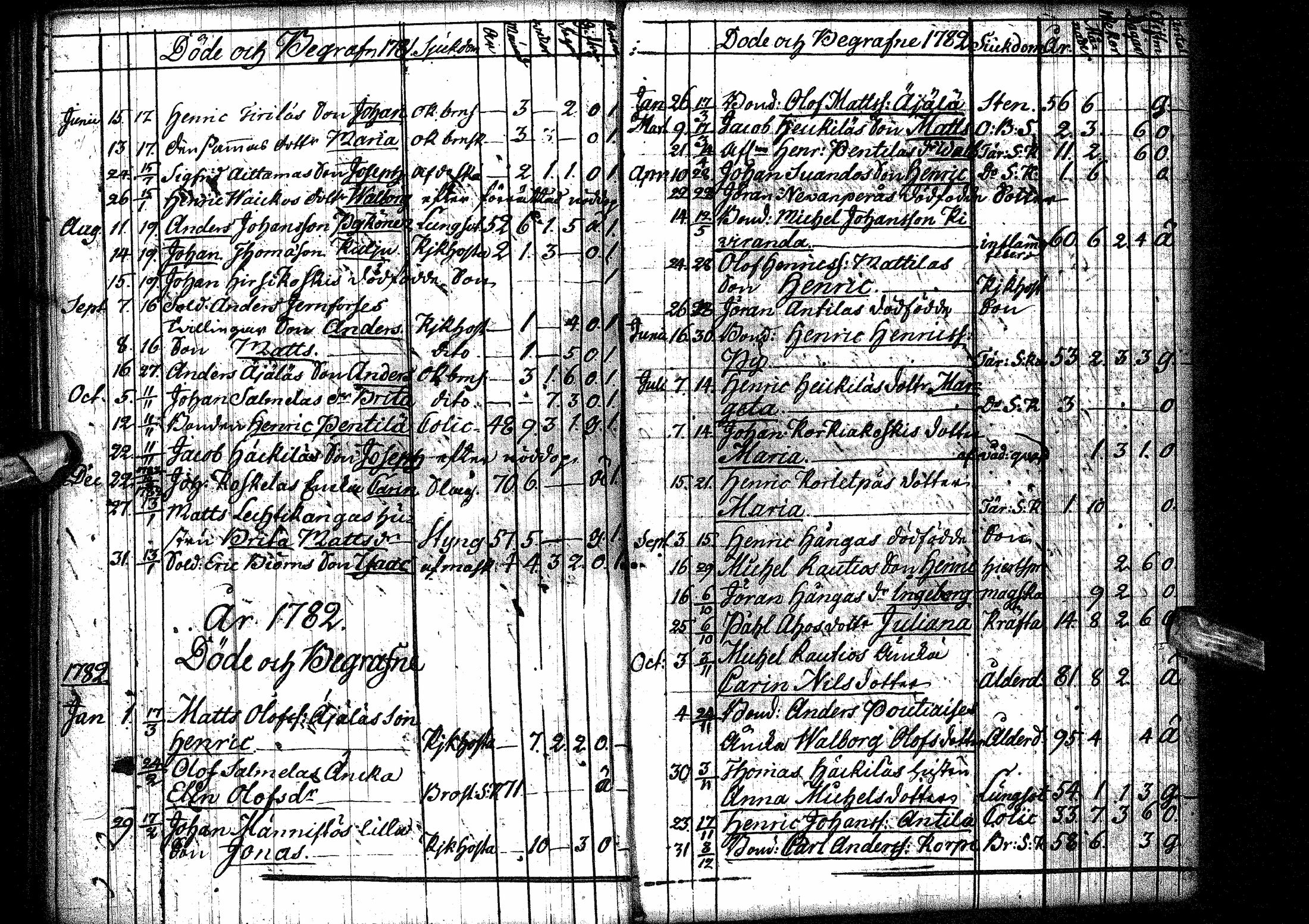 [ ../kirjat/Kirkonkirjat/oulainen/syntyneet-vihityt-kuolleet_1764-1793_ik341/kuvat/193.jpg ]