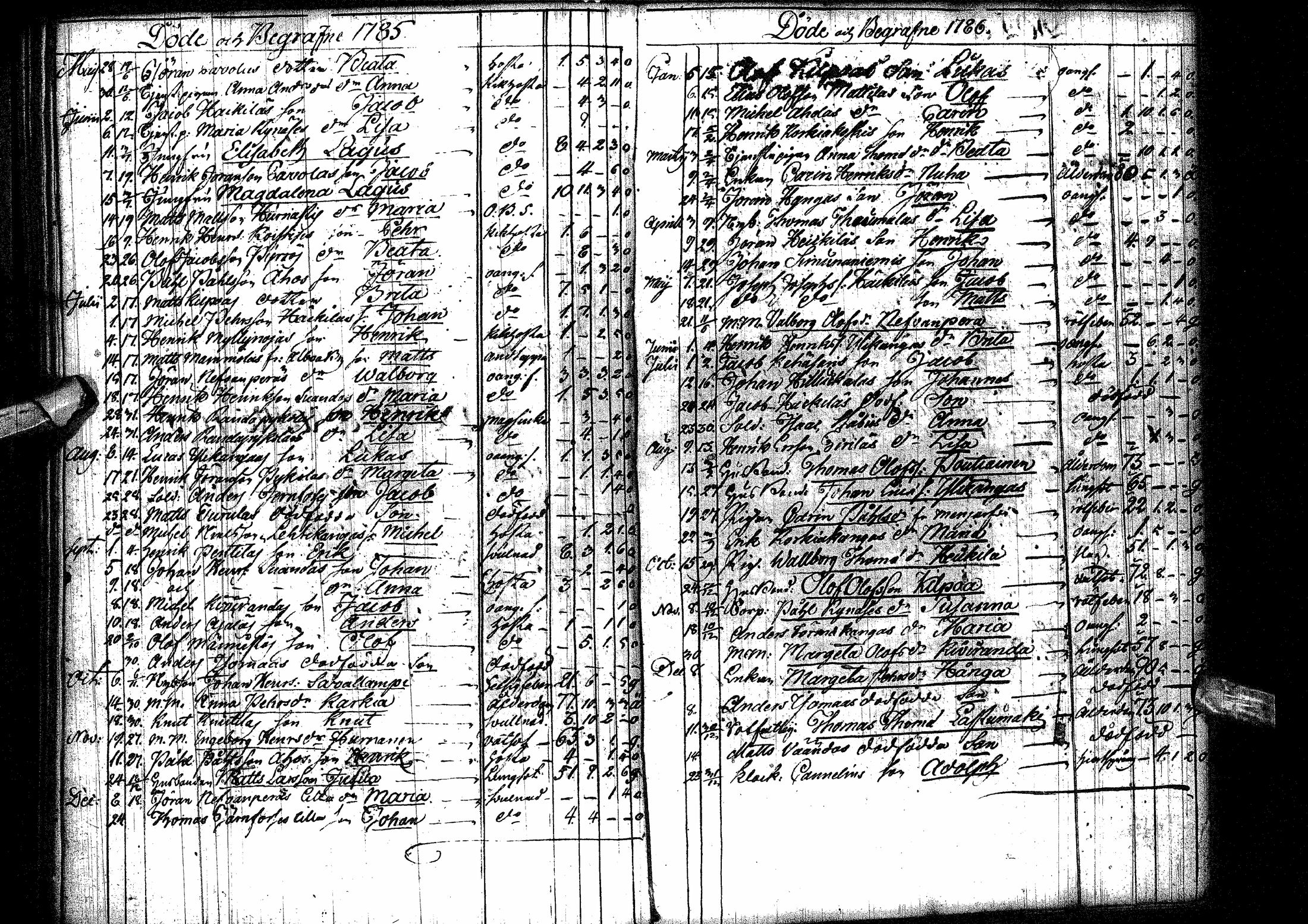 [ ../kirjat/Kirkonkirjat/oulainen/syntyneet-vihityt-kuolleet_1764-1793_ik341/kuvat/196.jpg ]