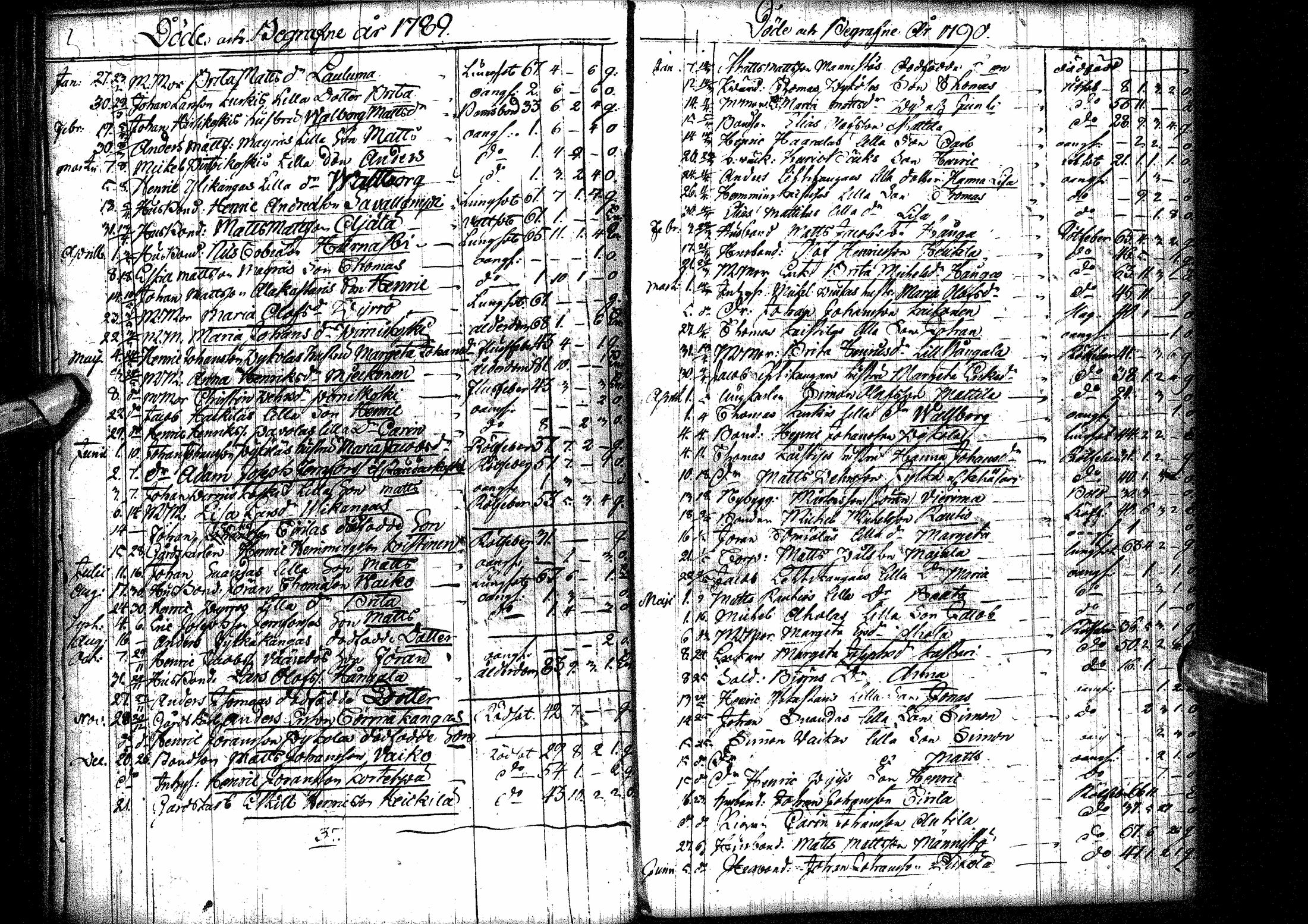 [ ../kirjat/Kirkonkirjat/oulainen/syntyneet-vihityt-kuolleet_1764-1793_ik341/kuvat/198.jpg ]