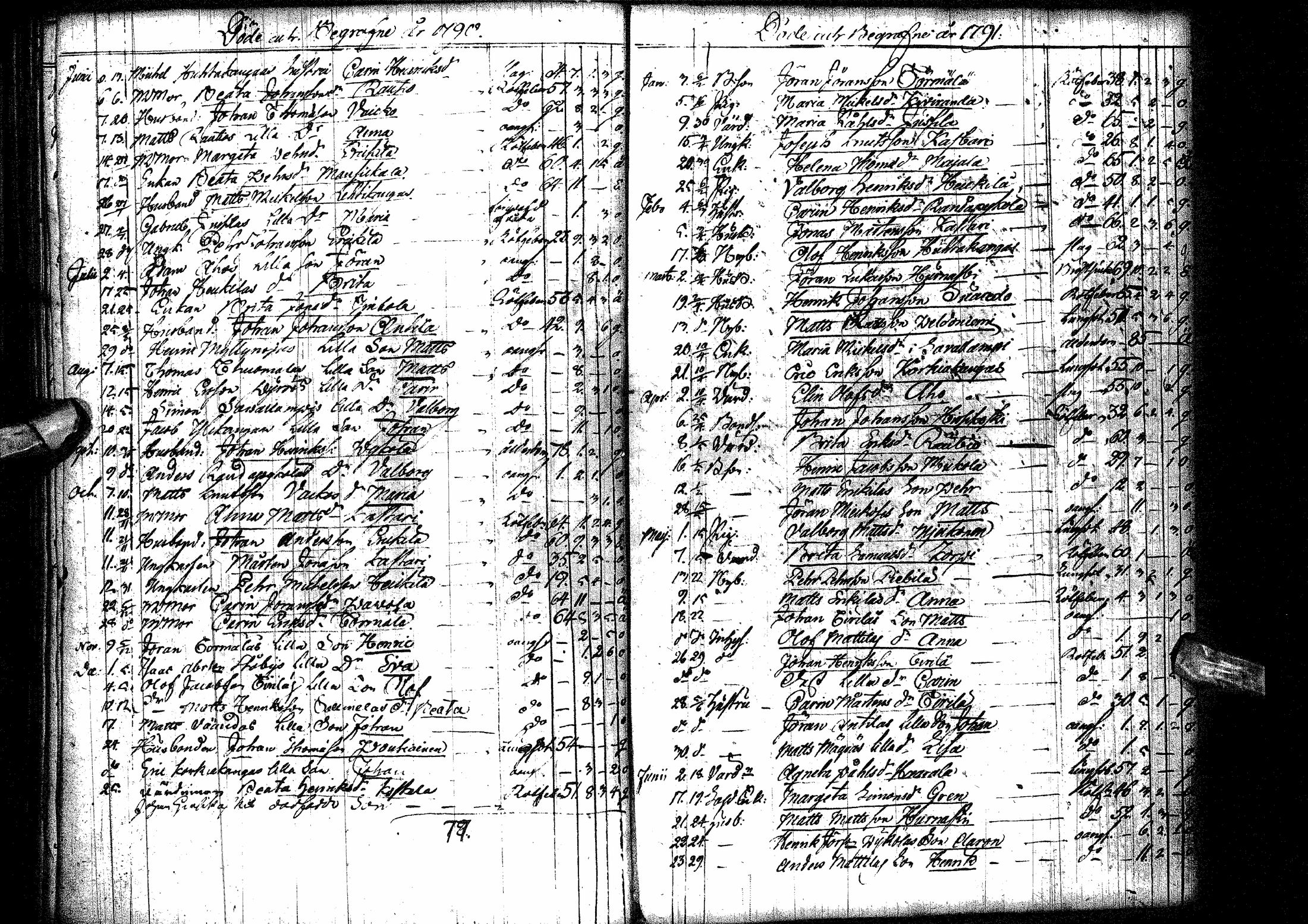 [ ../kirjat/Kirkonkirjat/oulainen/syntyneet-vihityt-kuolleet_1764-1793_ik341/kuvat/199.jpg ]