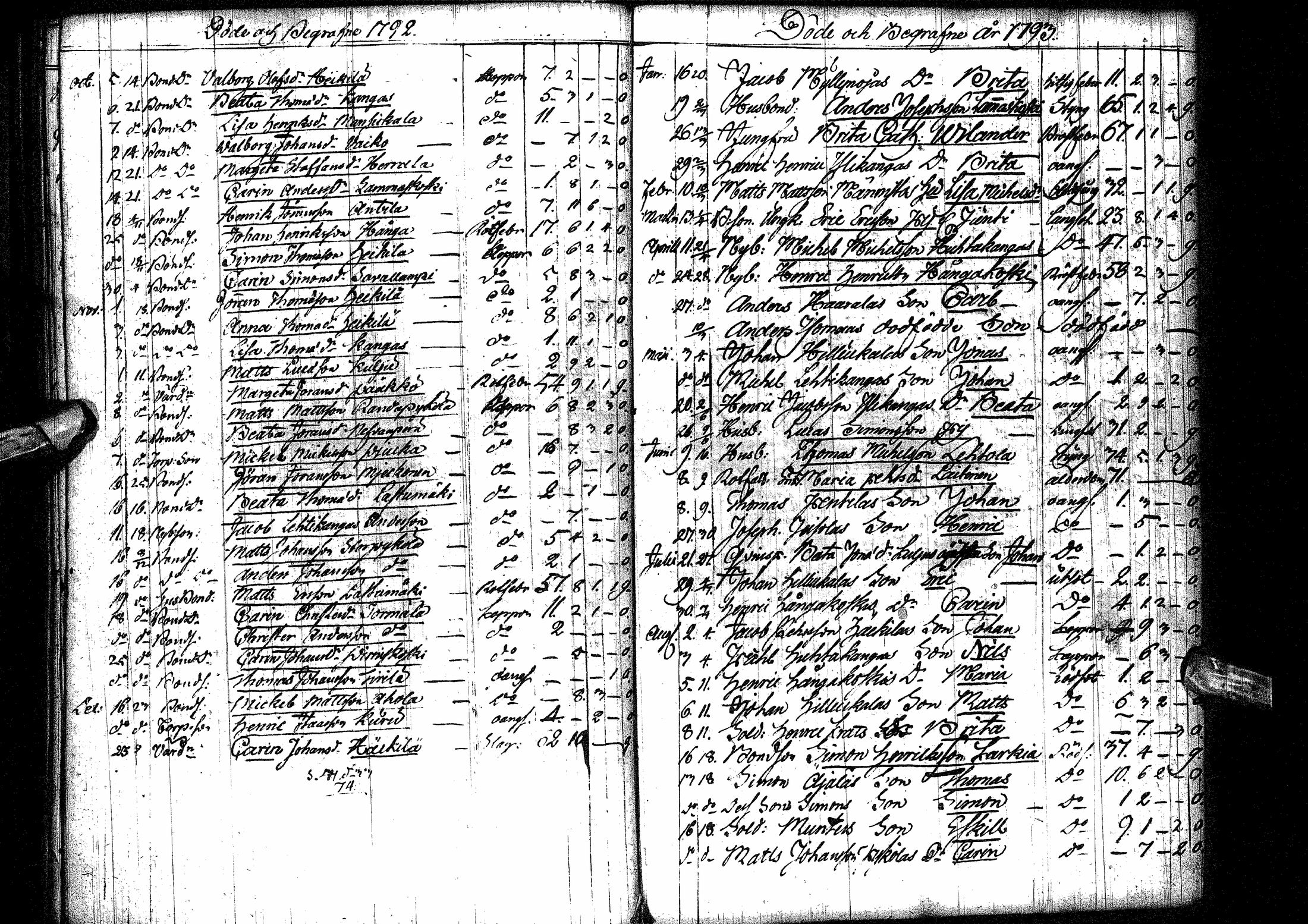 [ ../kirjat/Kirkonkirjat/oulainen/syntyneet-vihityt-kuolleet_1764-1793_ik341/kuvat/201.jpg ]