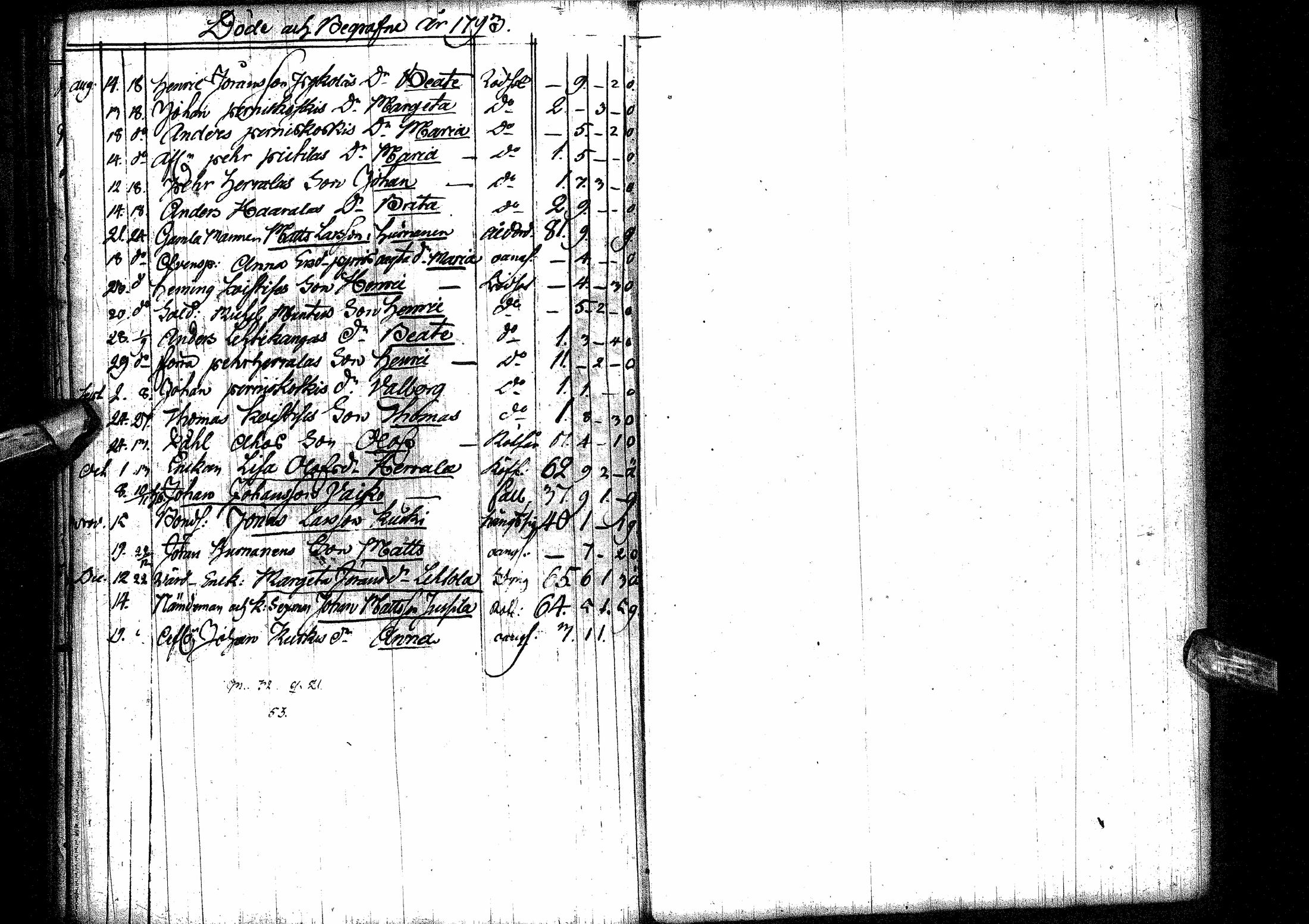 [ ../kirjat/Kirkonkirjat/oulainen/syntyneet-vihityt-kuolleet_1764-1793_ik341/kuvat/202.jpg ]